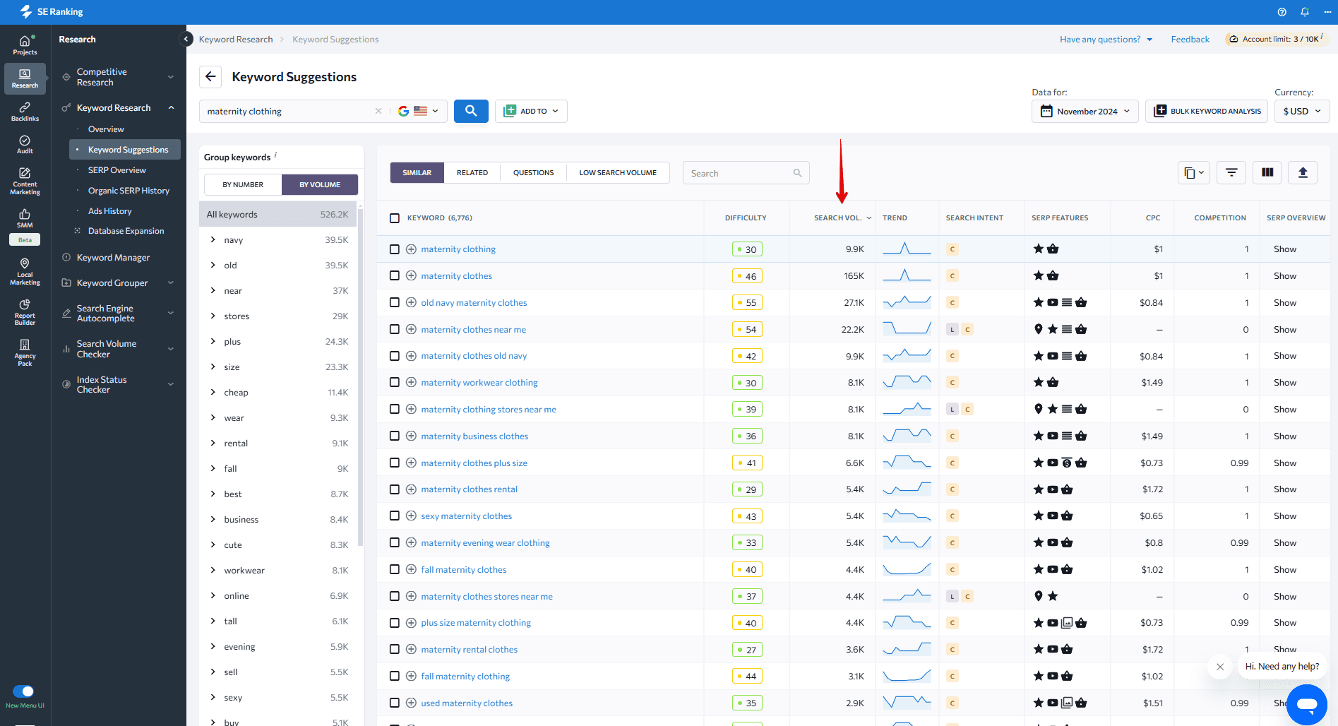 Evergreen content ideas through keyword research