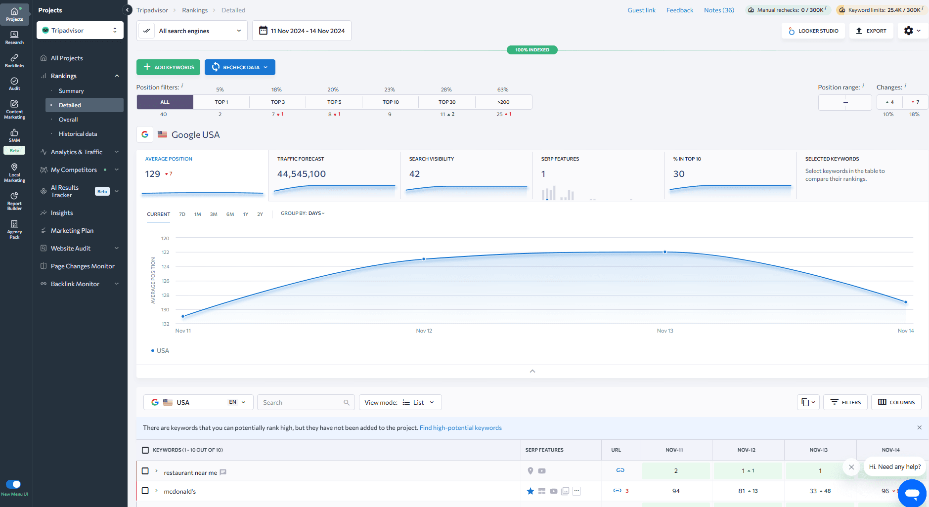 Rank tracking 