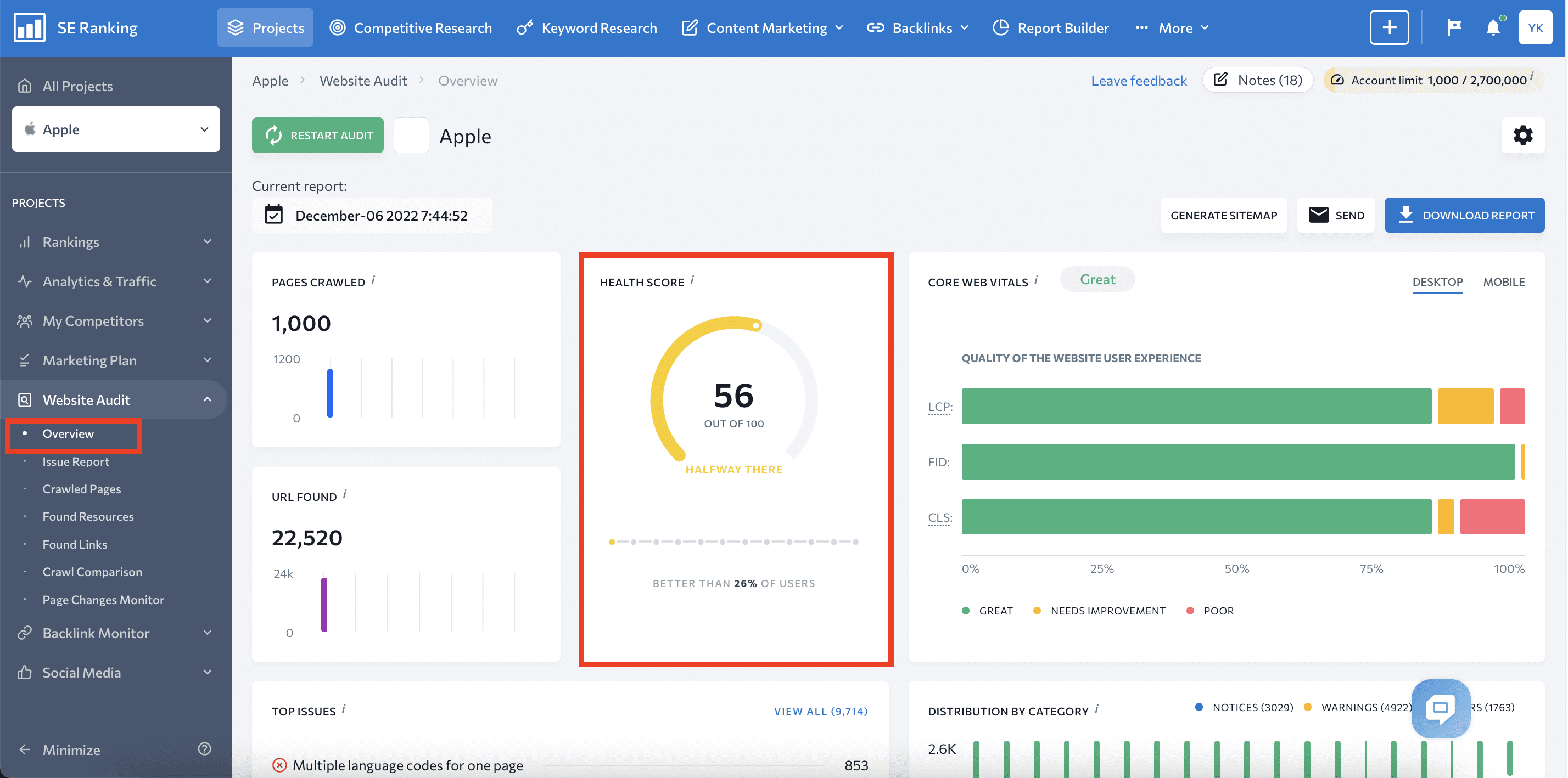 Website health score