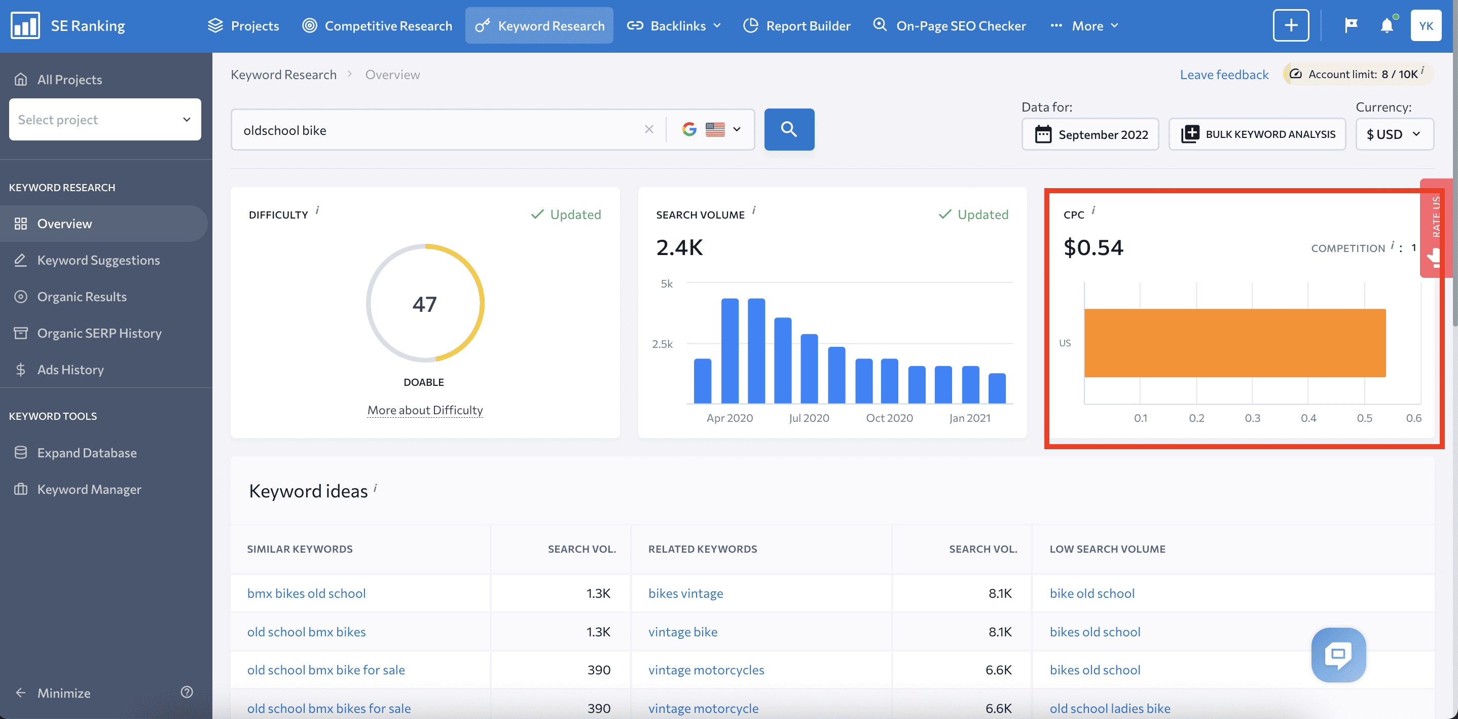 CPC in SE Ranking