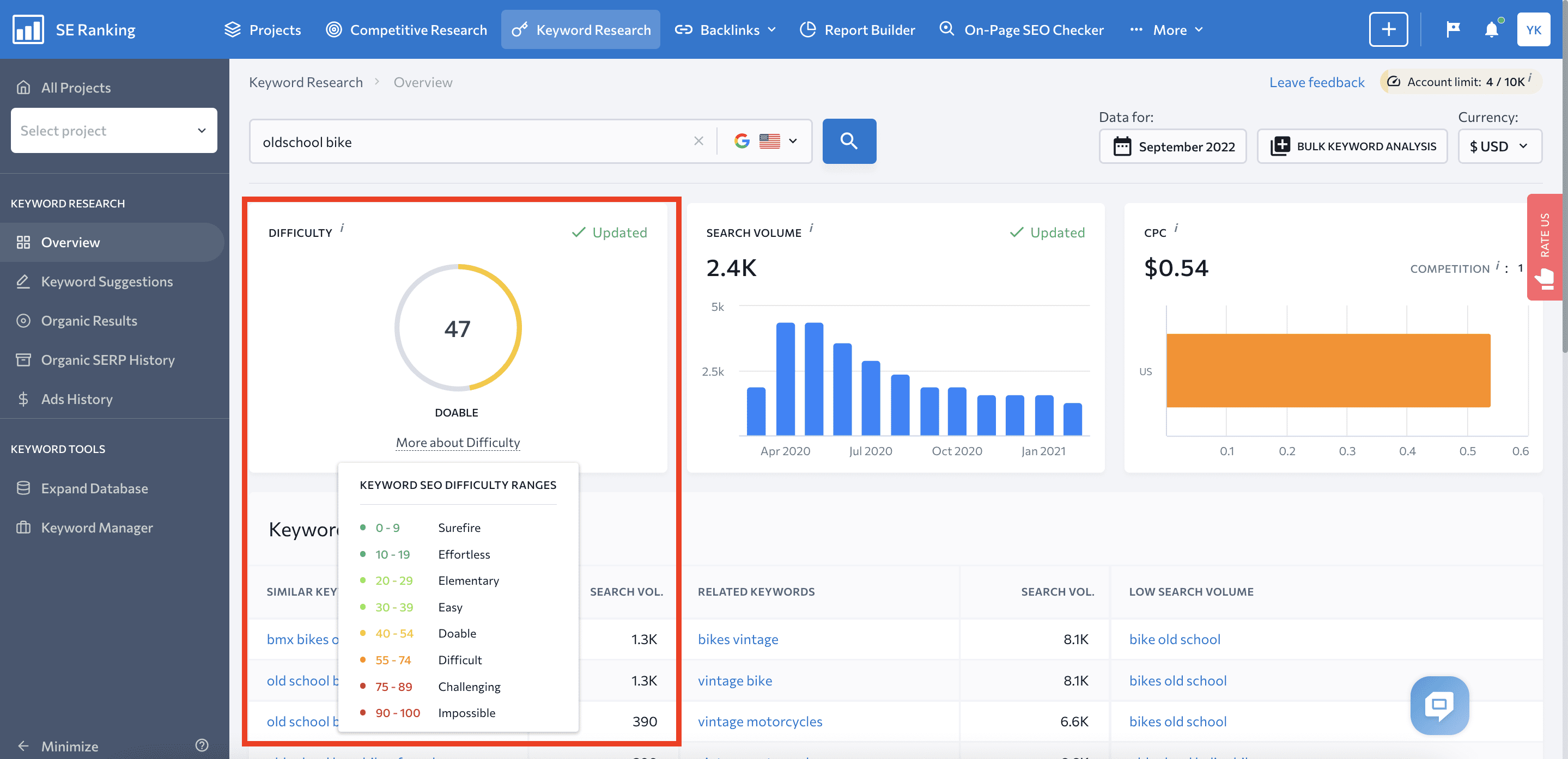 Se Ranking keyword difficulty