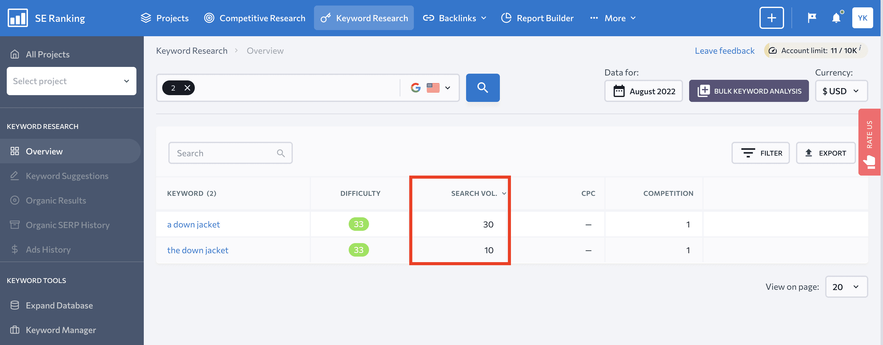 Search volume for terms with articles