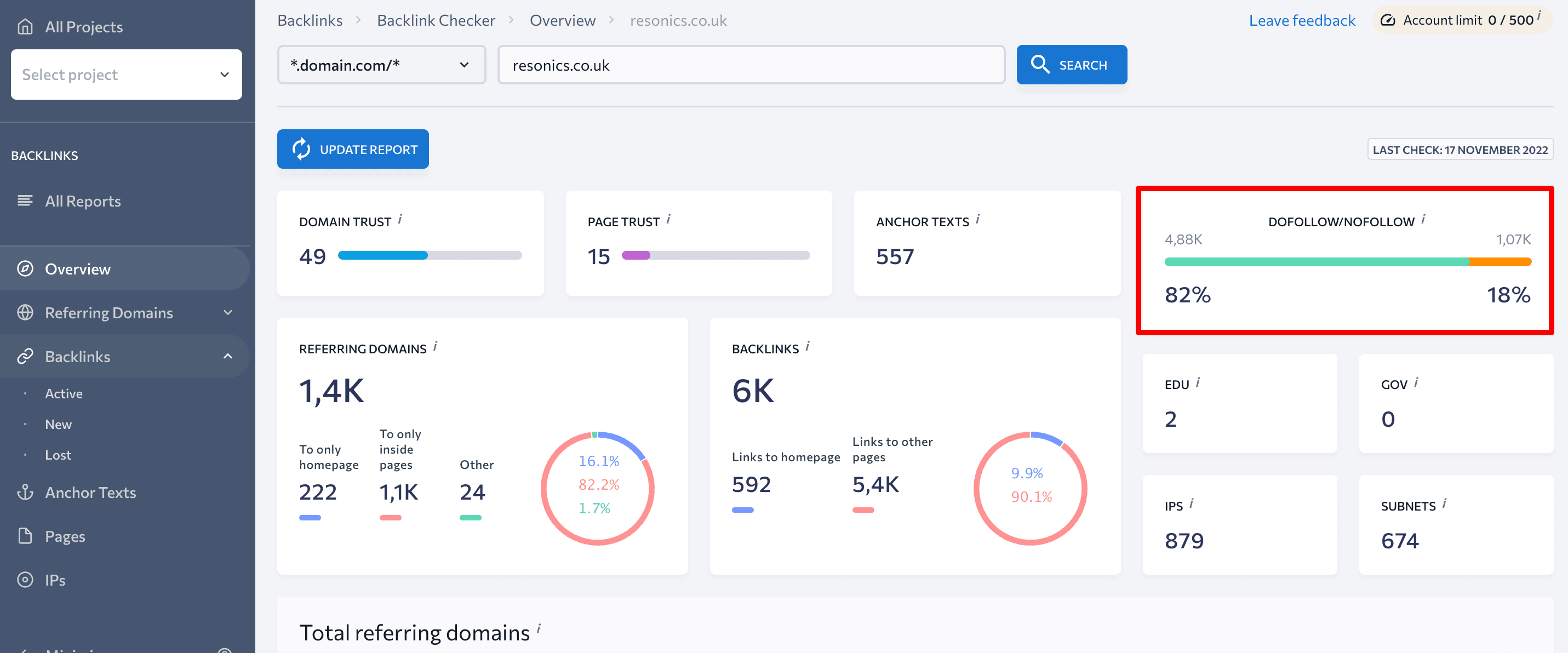 Dofollow/nofollow ratio in SE Ranking