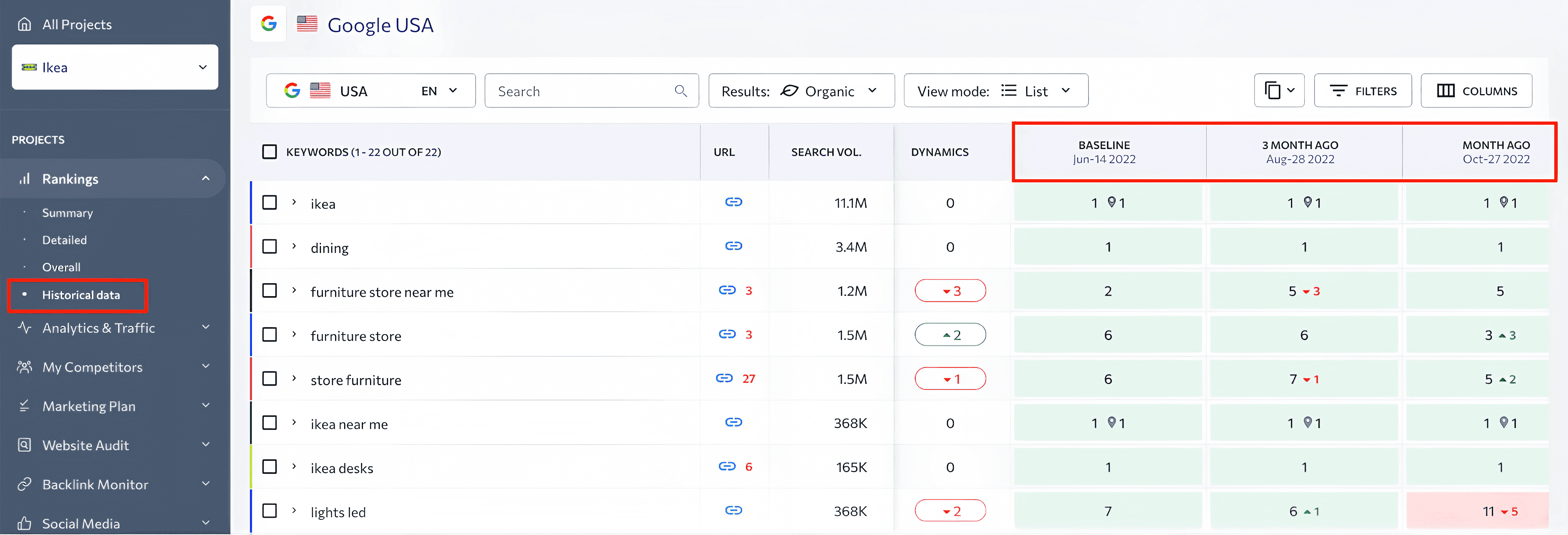 rankings historical data