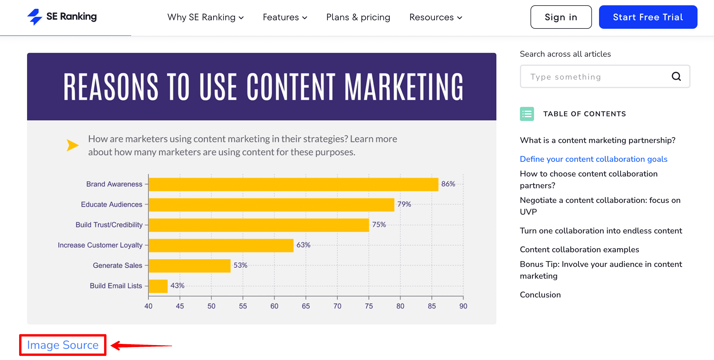 Linking back to infographics