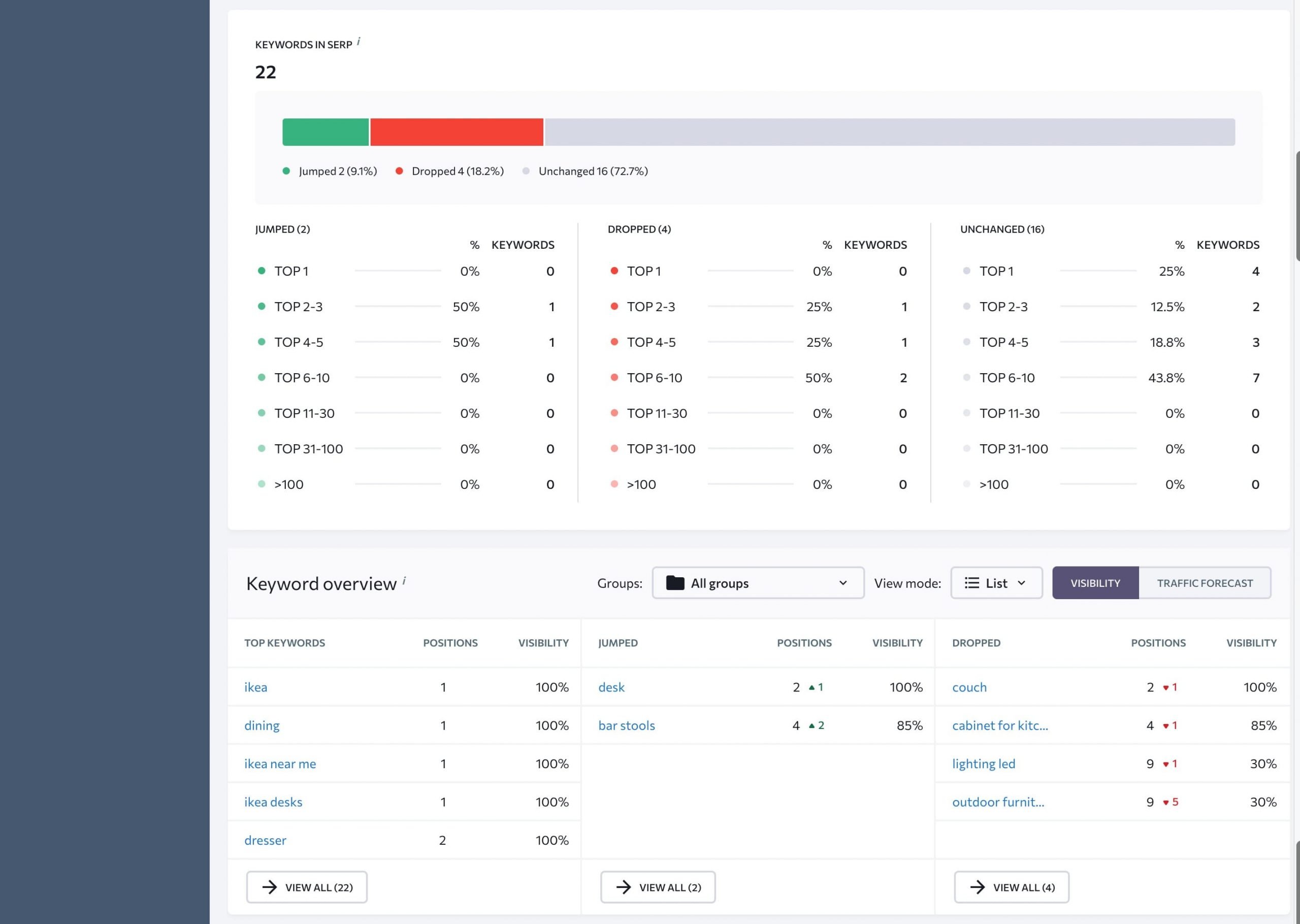 keywords overview