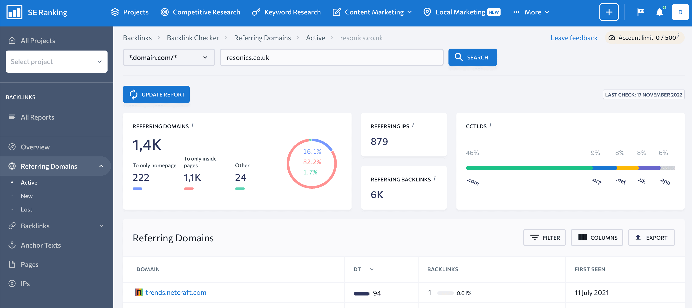 Data on referring domains in SE Ranking’s Backlink Checker