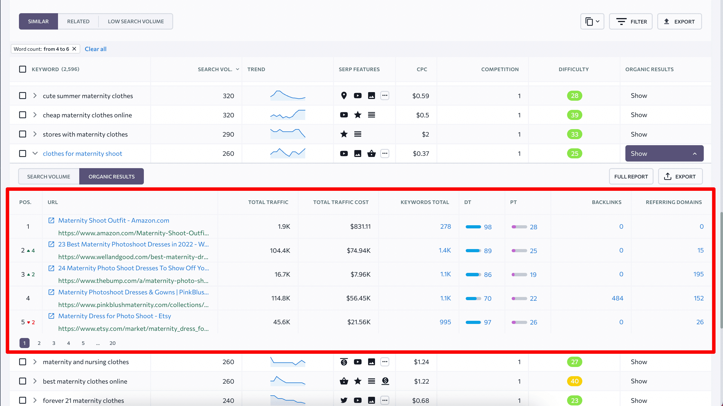 Top ،ic results for a keyword