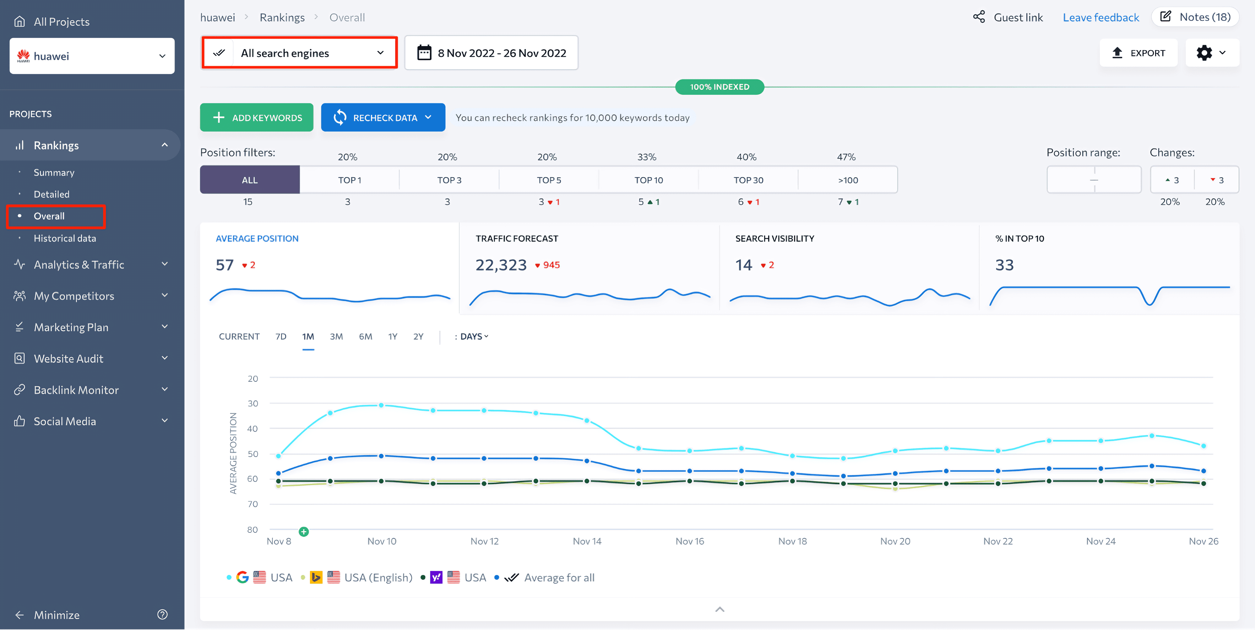 rankings overall data