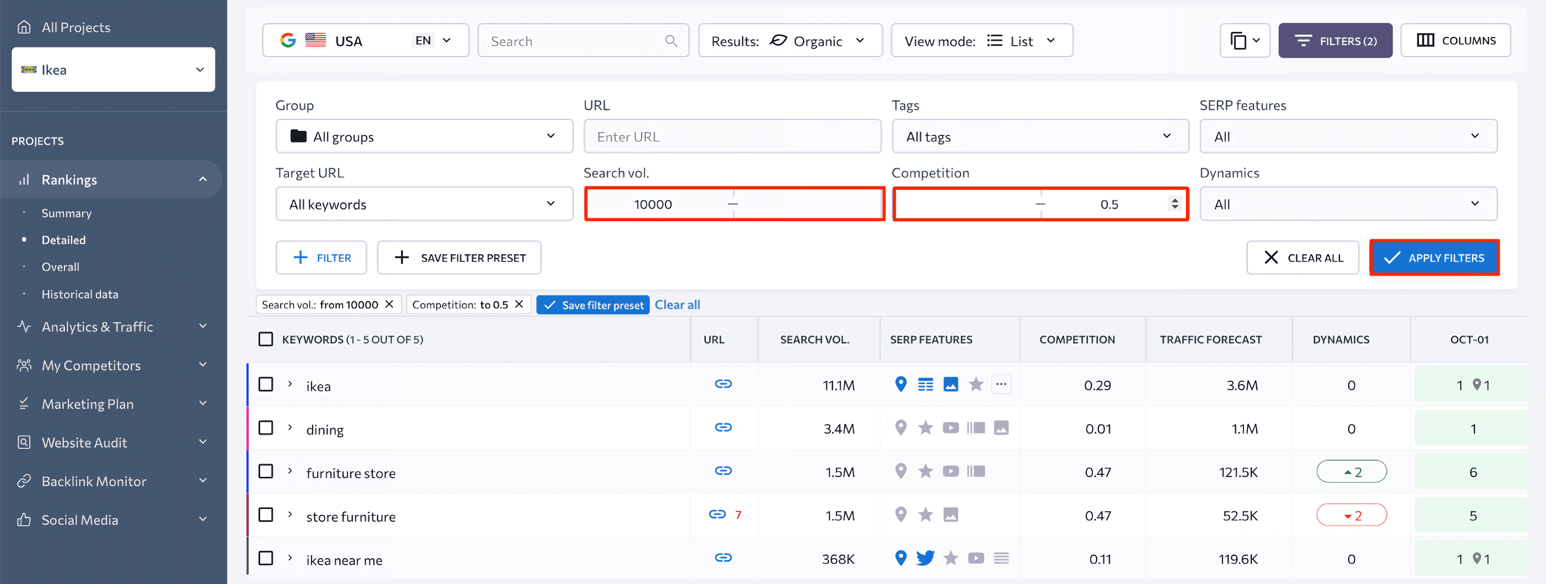 rankings table filters