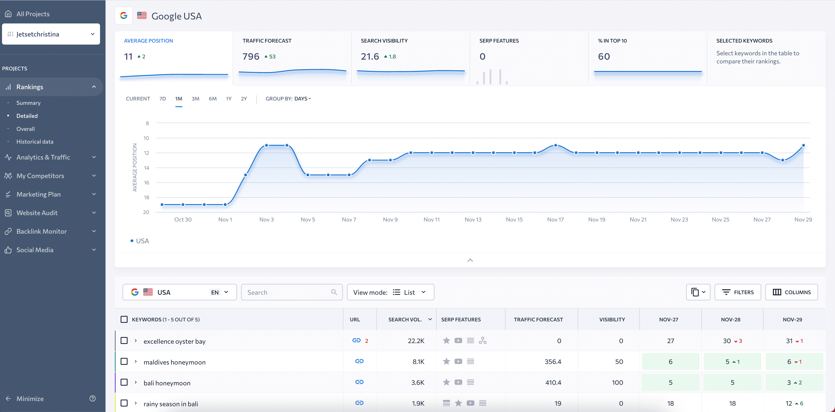 Rank tracking 