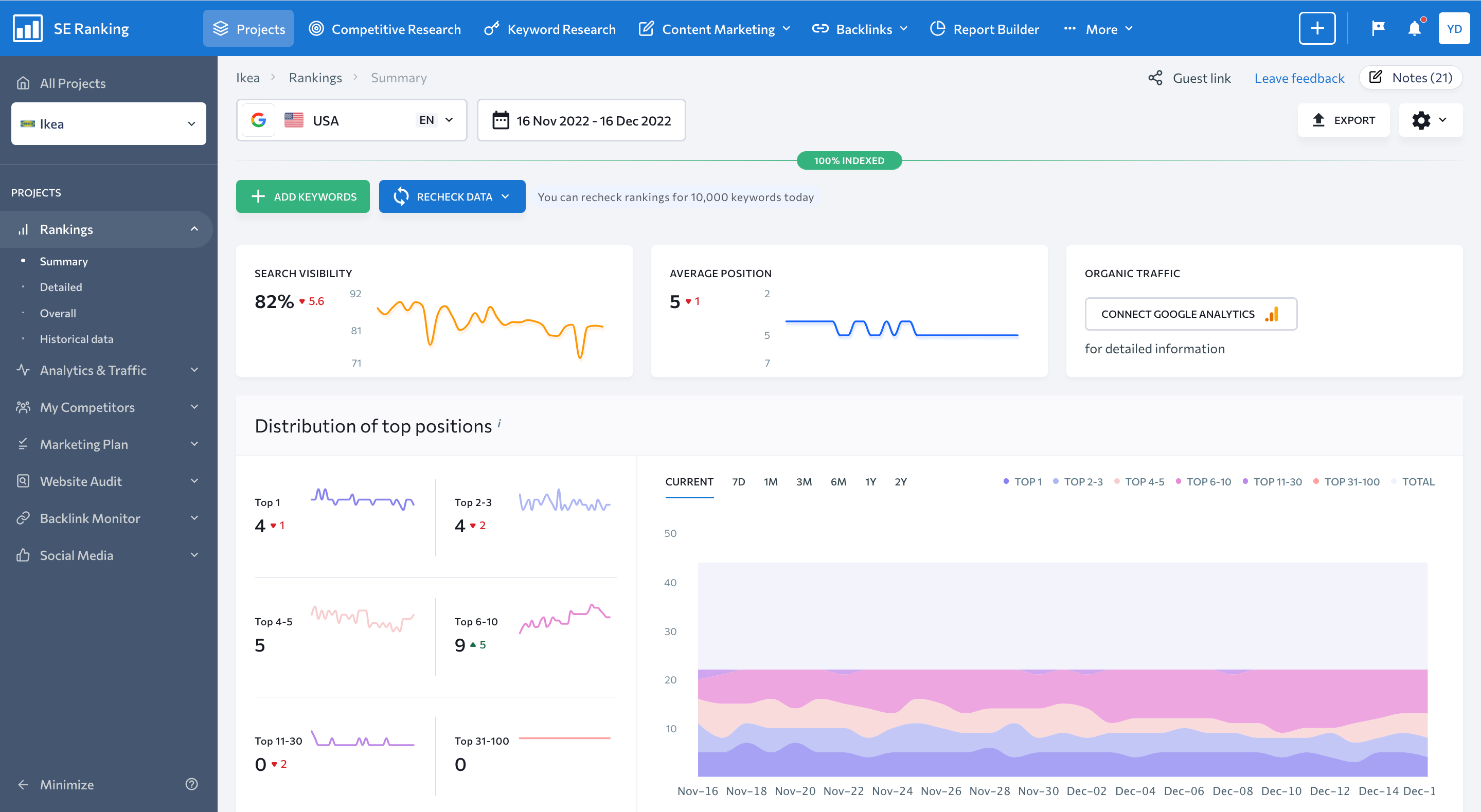 rankings summary