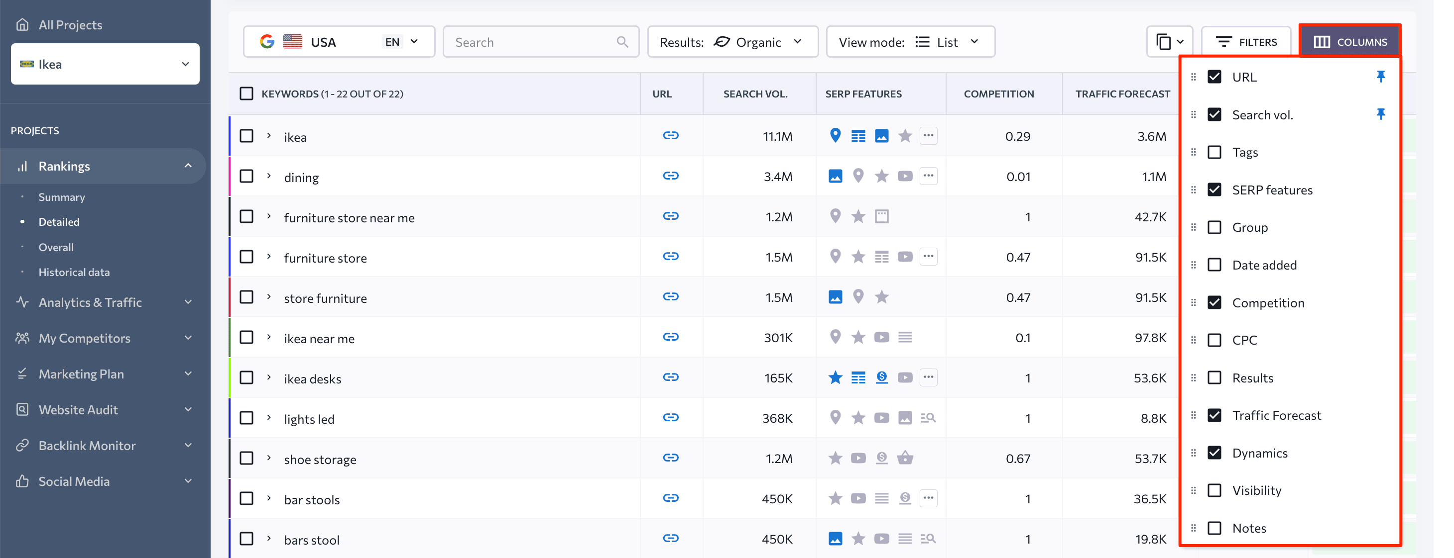 rankings table columns