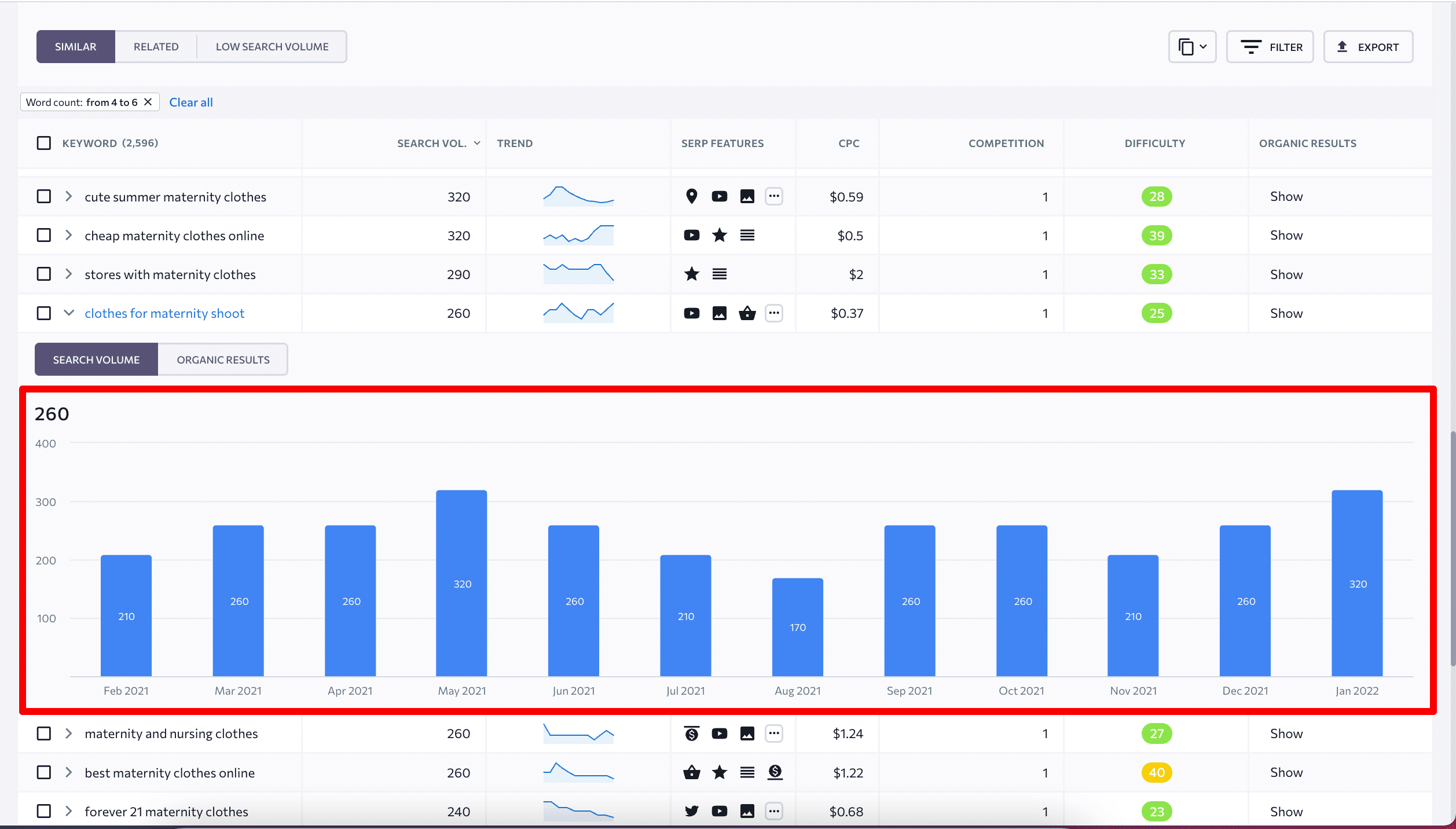 Search volume fluctuation graph