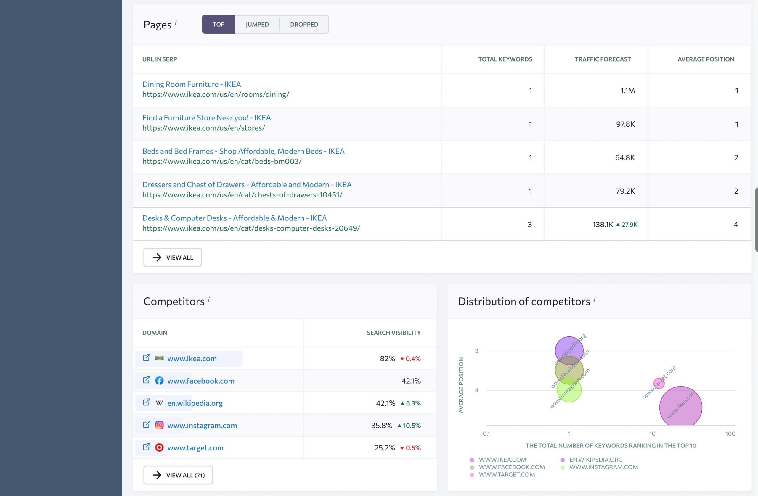 serp competitors overview