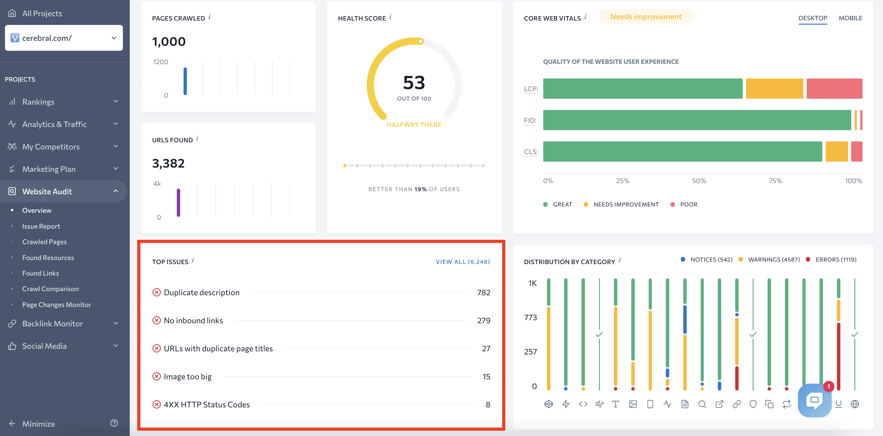 Cerebral's website top issues