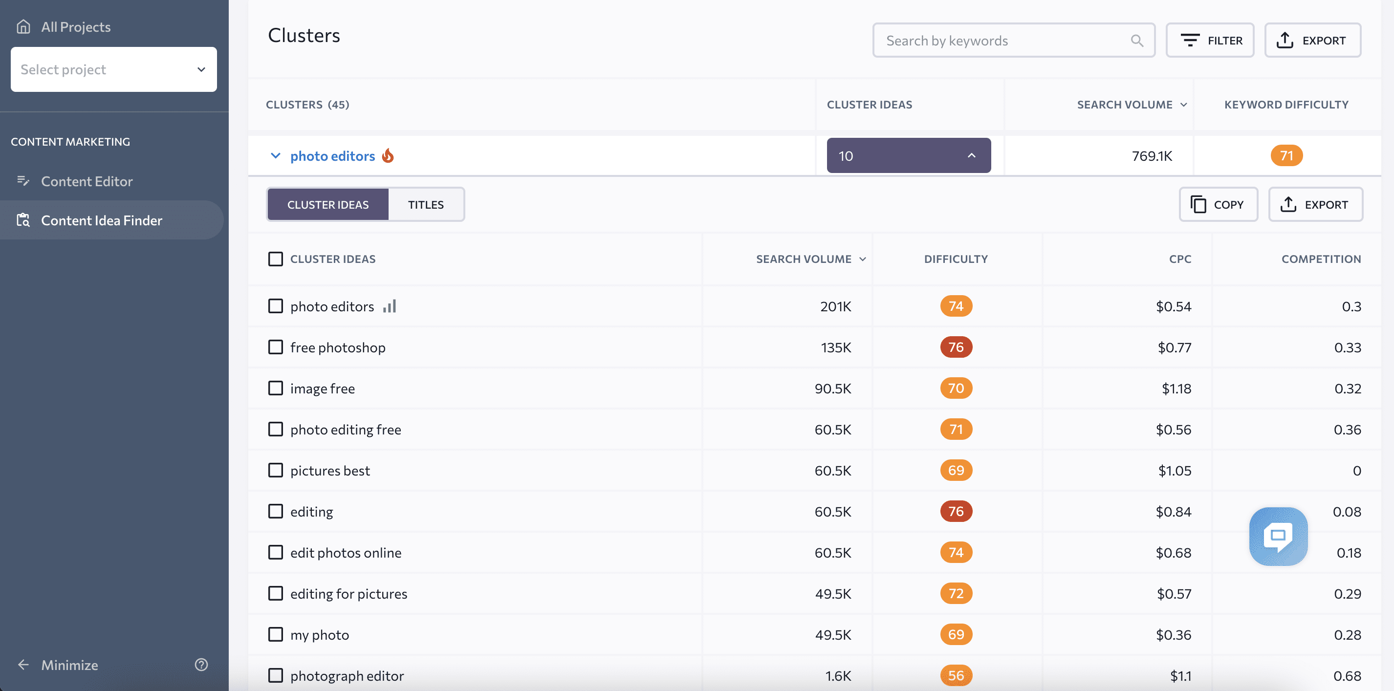 Content Idea clusters