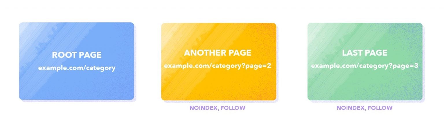What Is Pagination in SEO and Best Practices