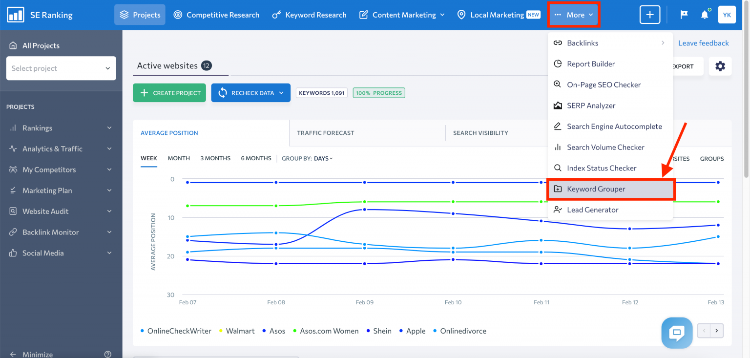 Keyword Clustering How to Group Keywords