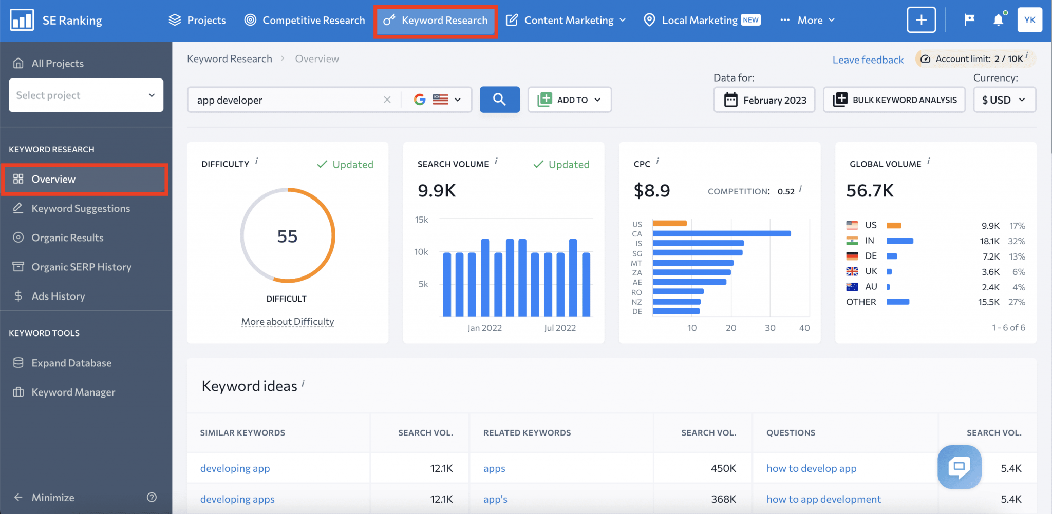 Keyword Clustering How to Group Keywords