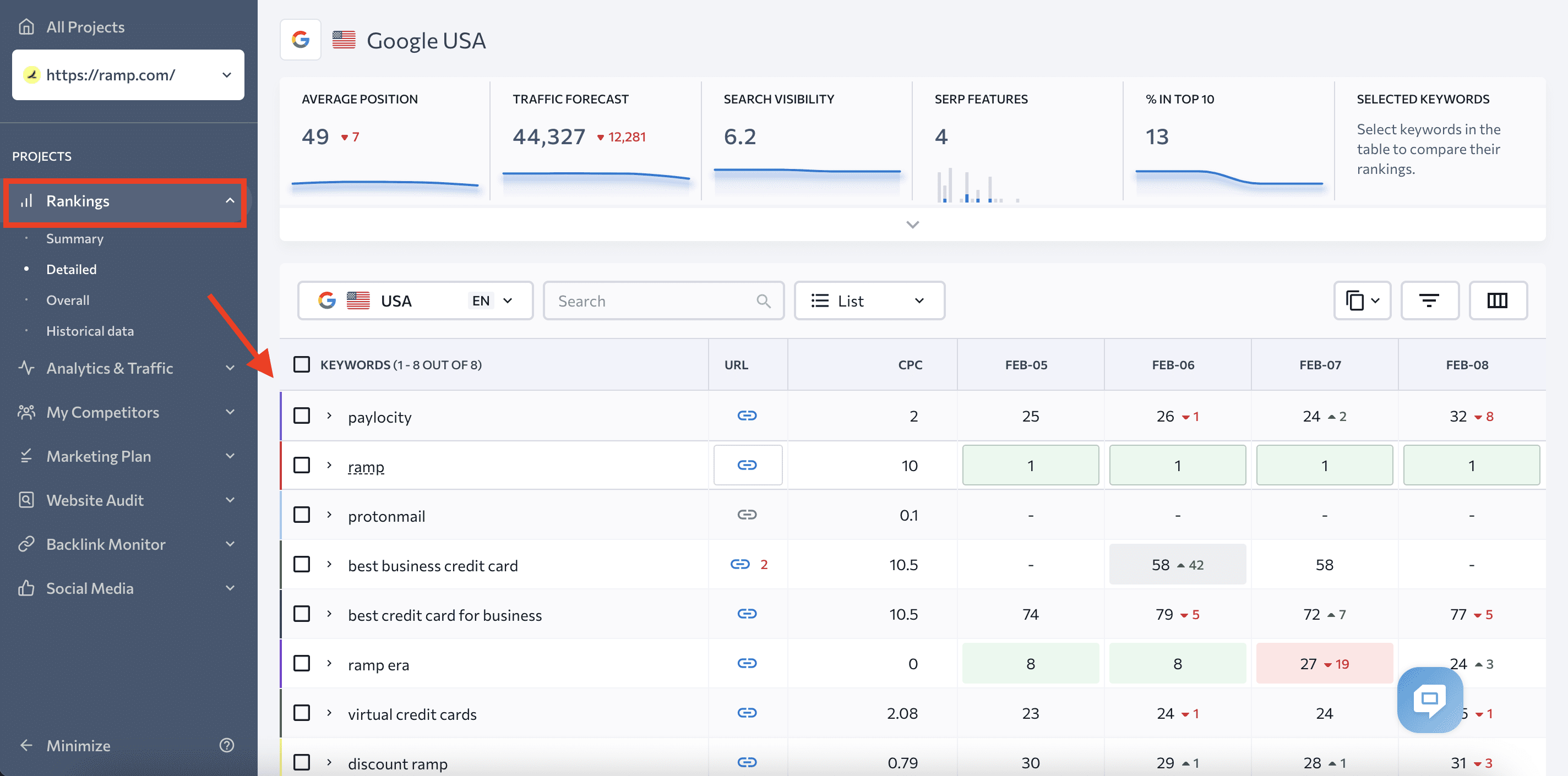 Keyword table