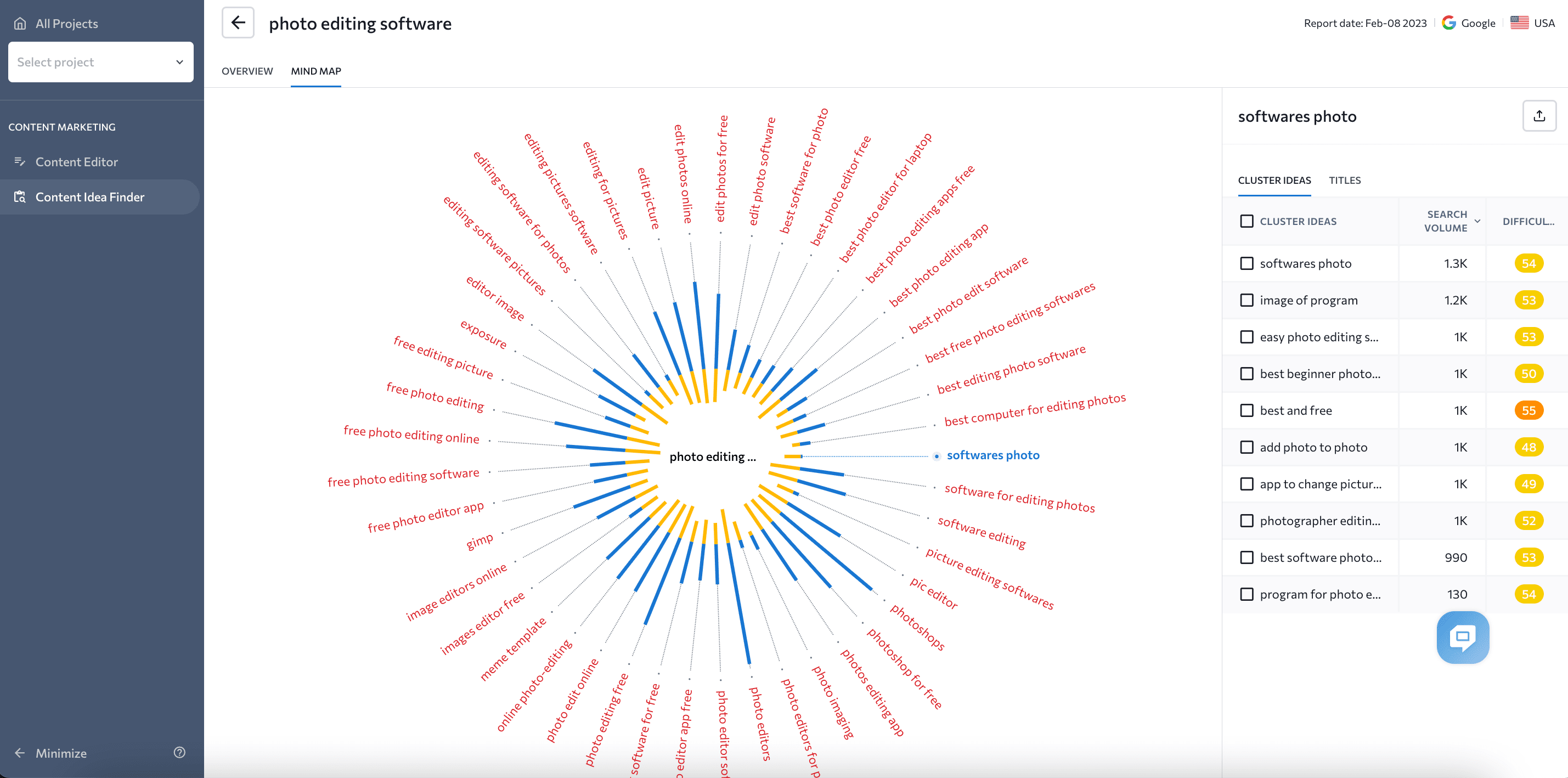 Clusters map