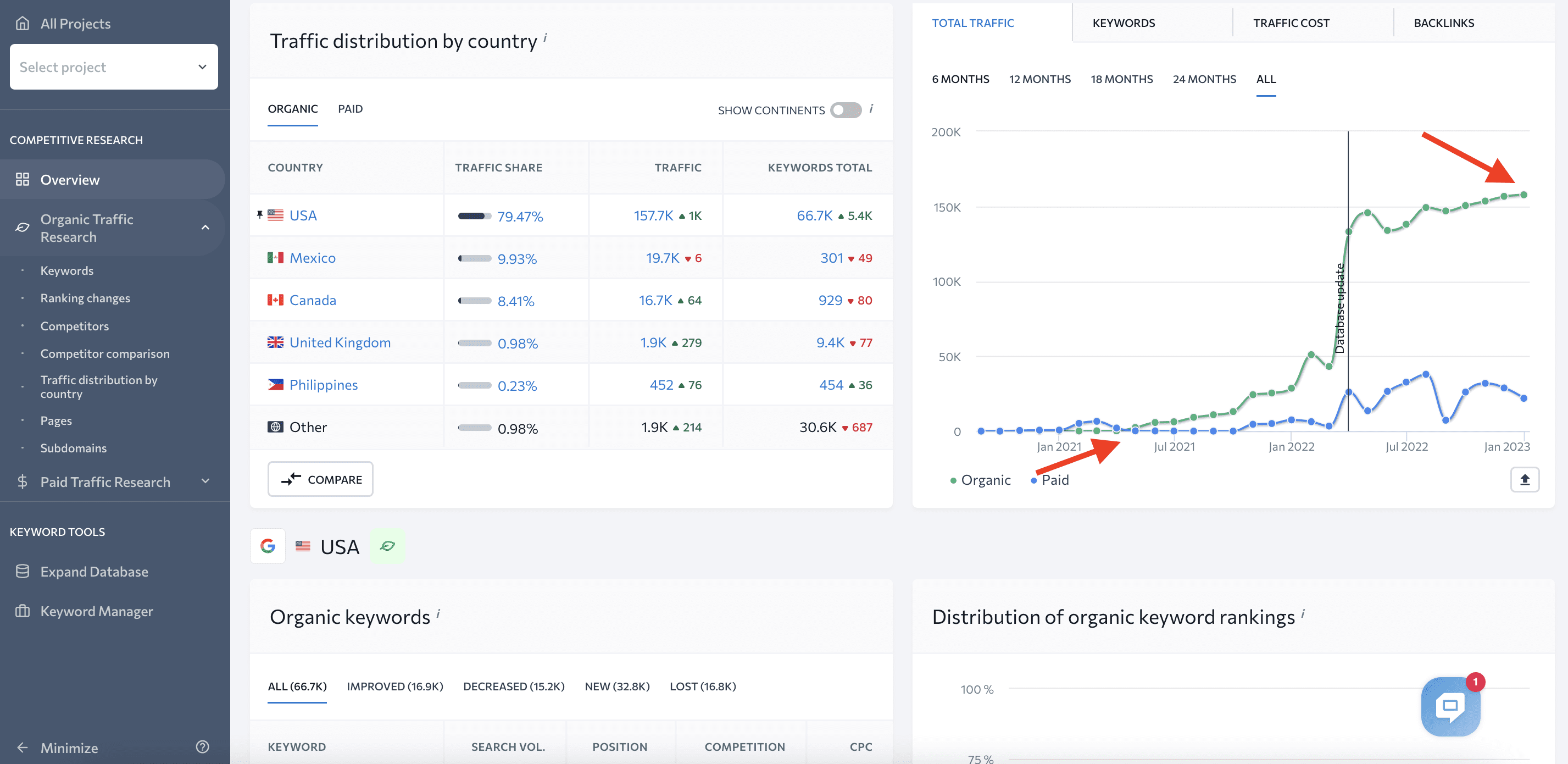 Pacaso traffic growth