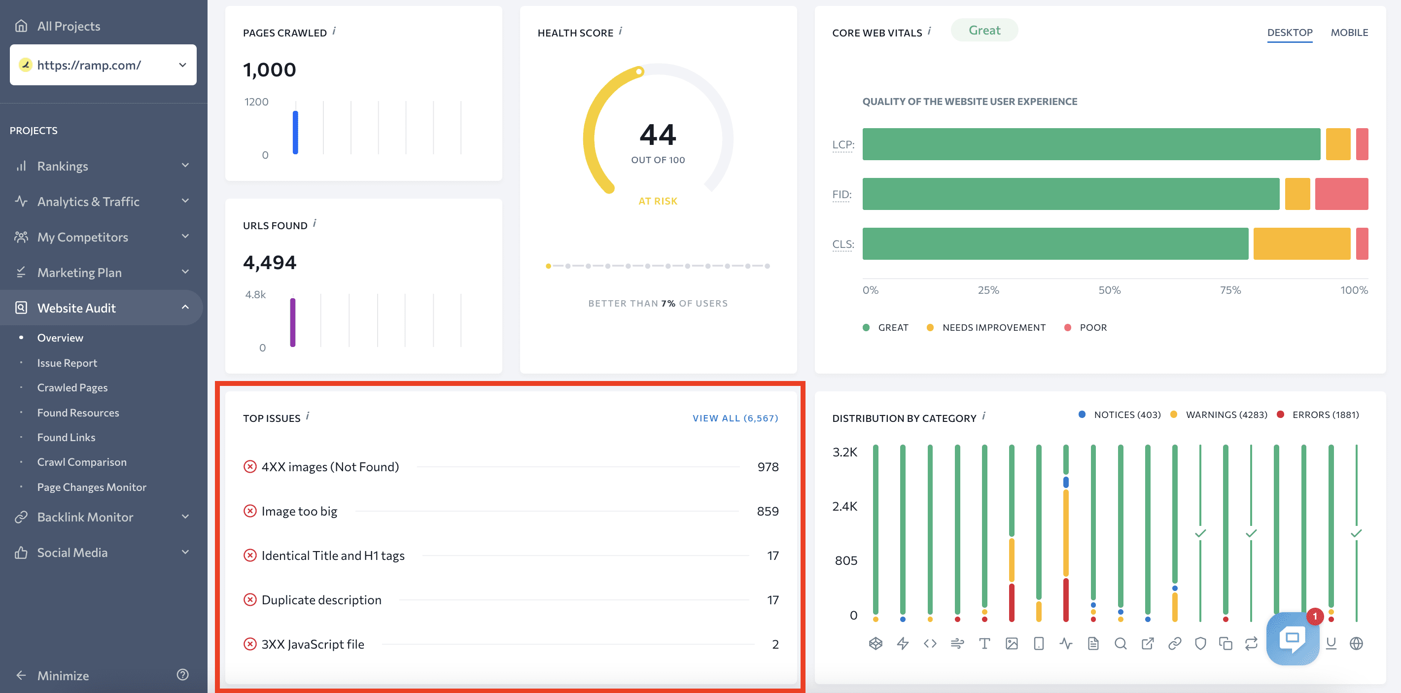 Ramp's top website issues