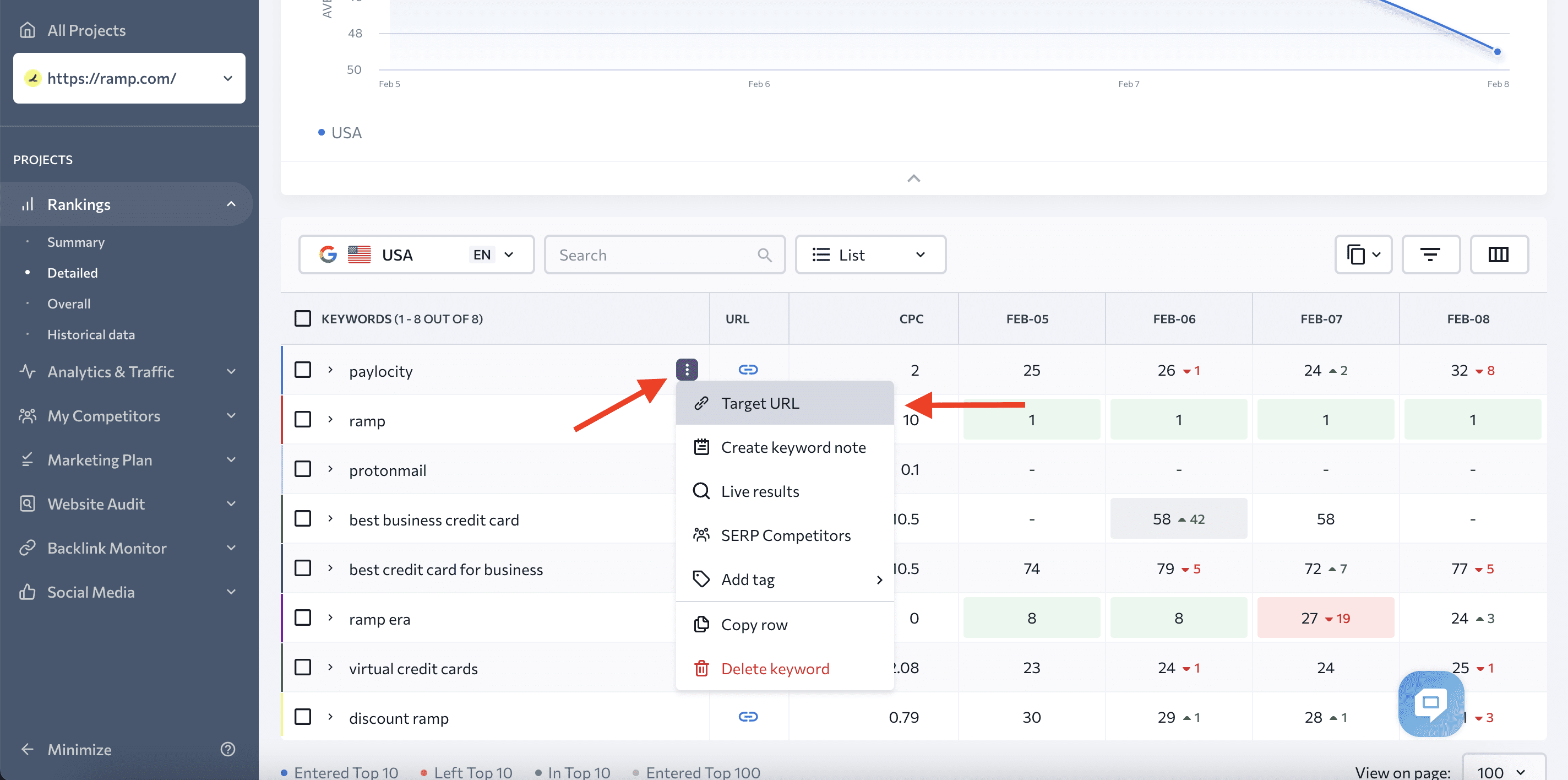 Target URL in Rank Tracker