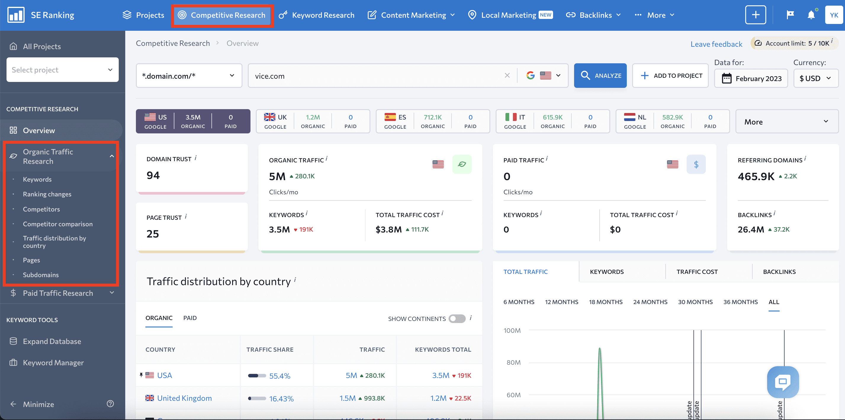 Scan new domain with Competitive Research