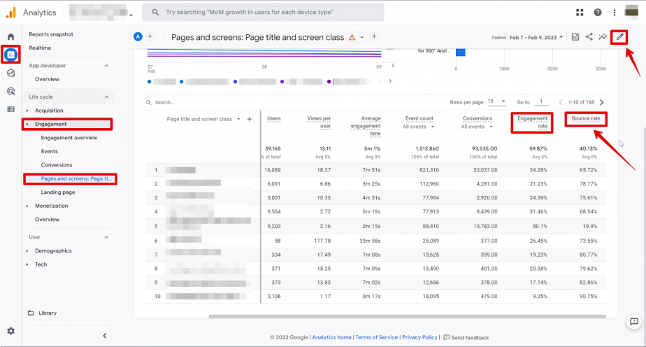 Engagement and bounce rates in GA4