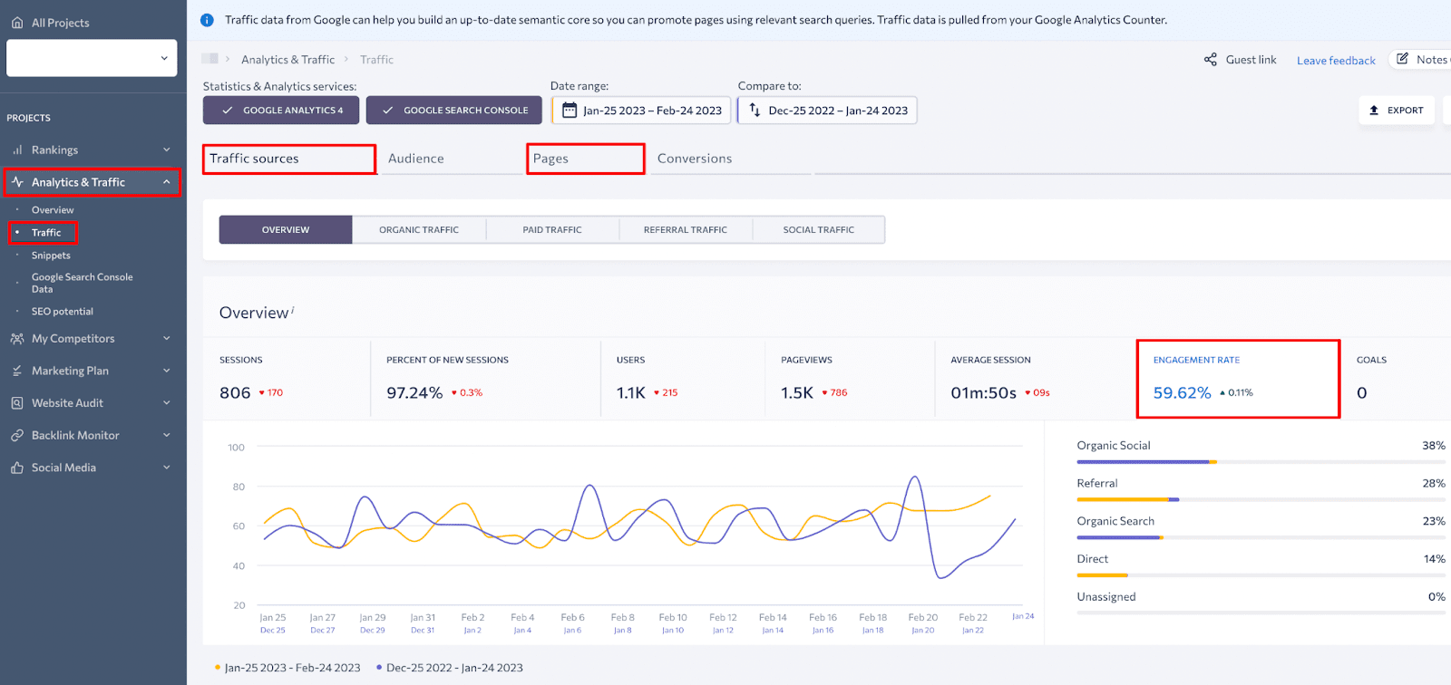 Bounce Rate in GA4 Understanding & Using the Metric