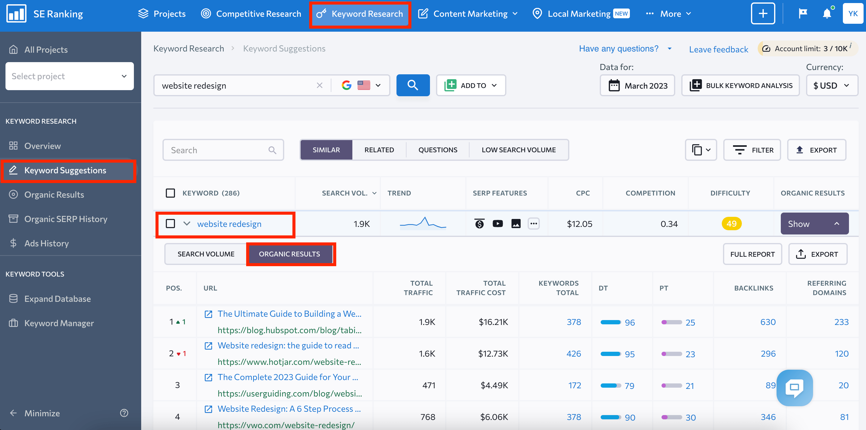 Organic competitors for the keyword