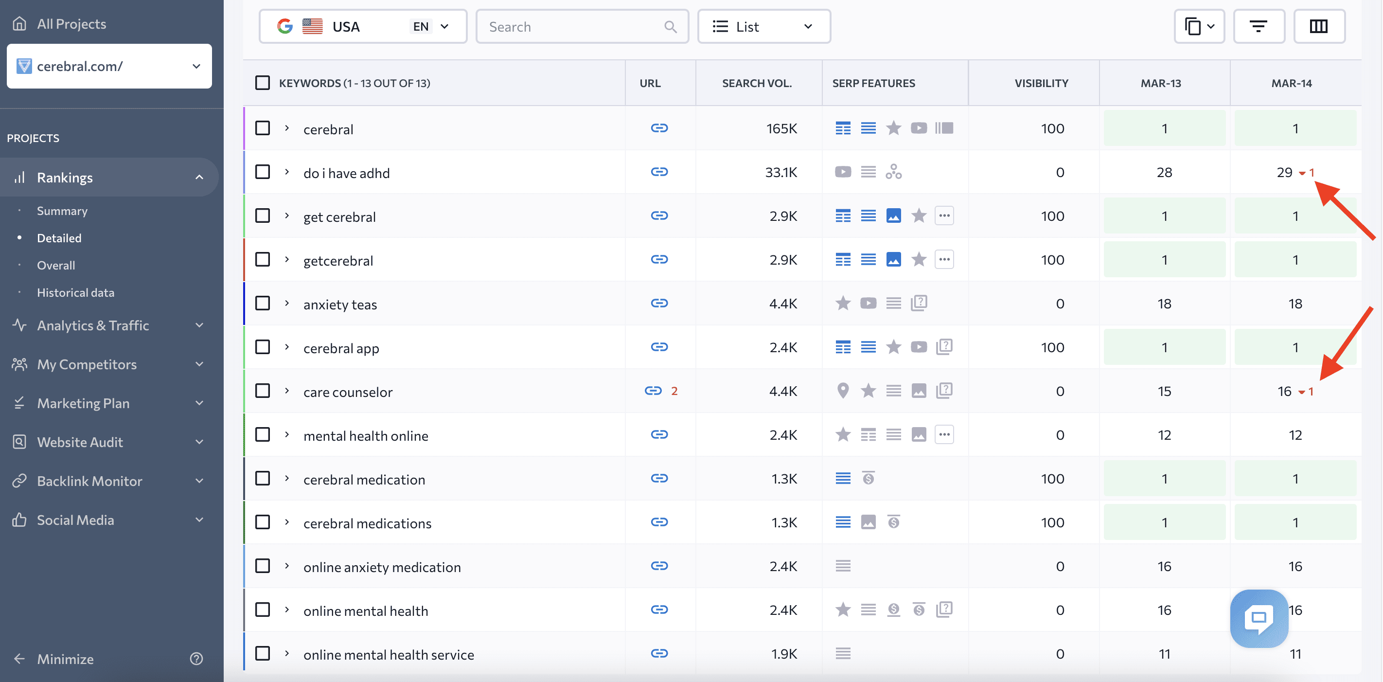 Ranking drops