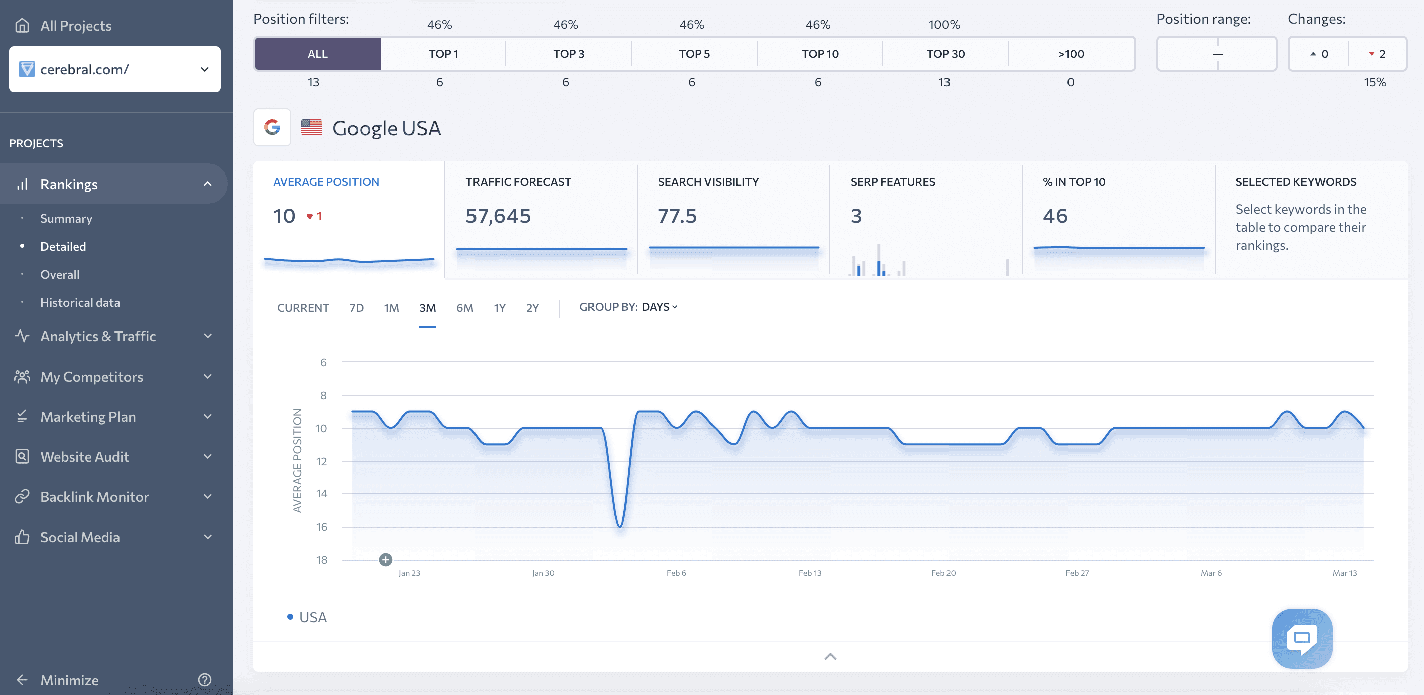 Website rankings