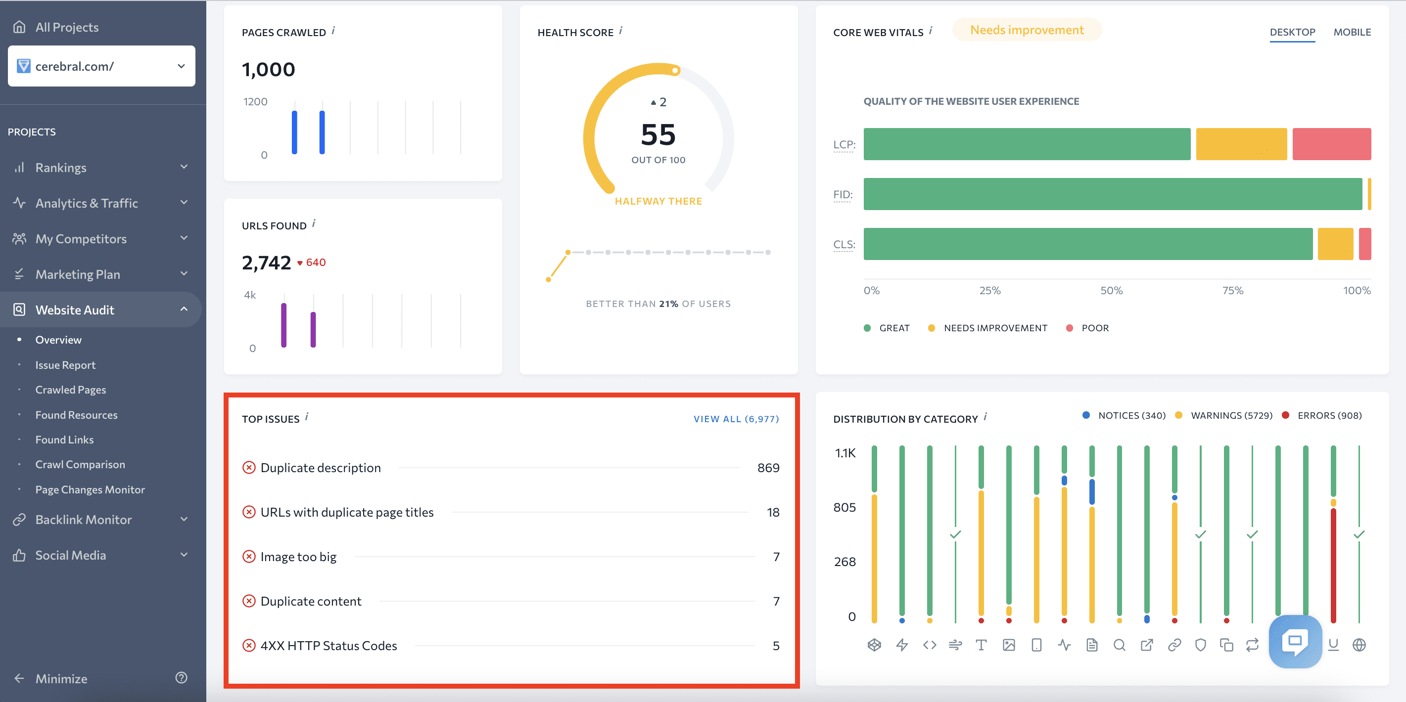 Top issues to correct