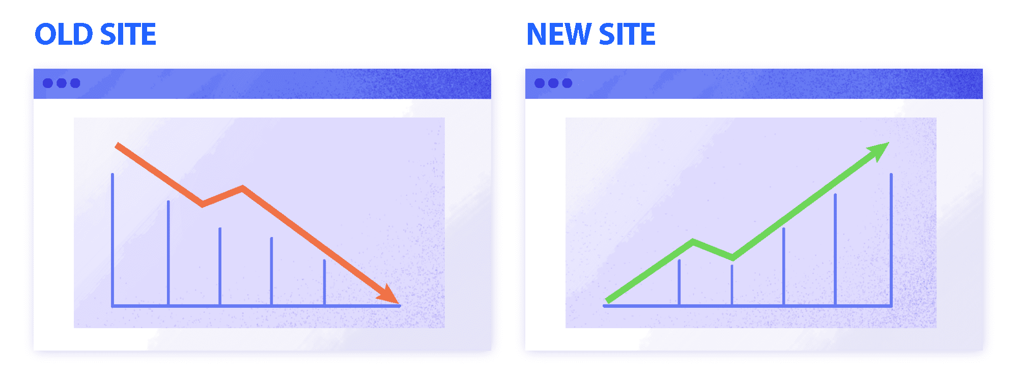 Traffic changes on old and new sites