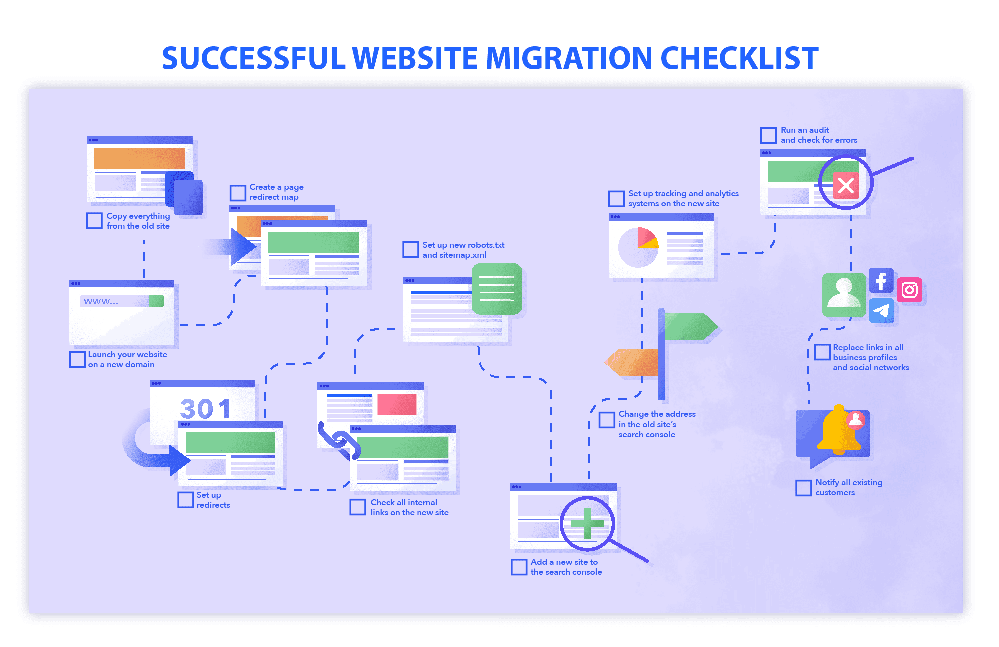 Liste de contrôle pour la migration de site web