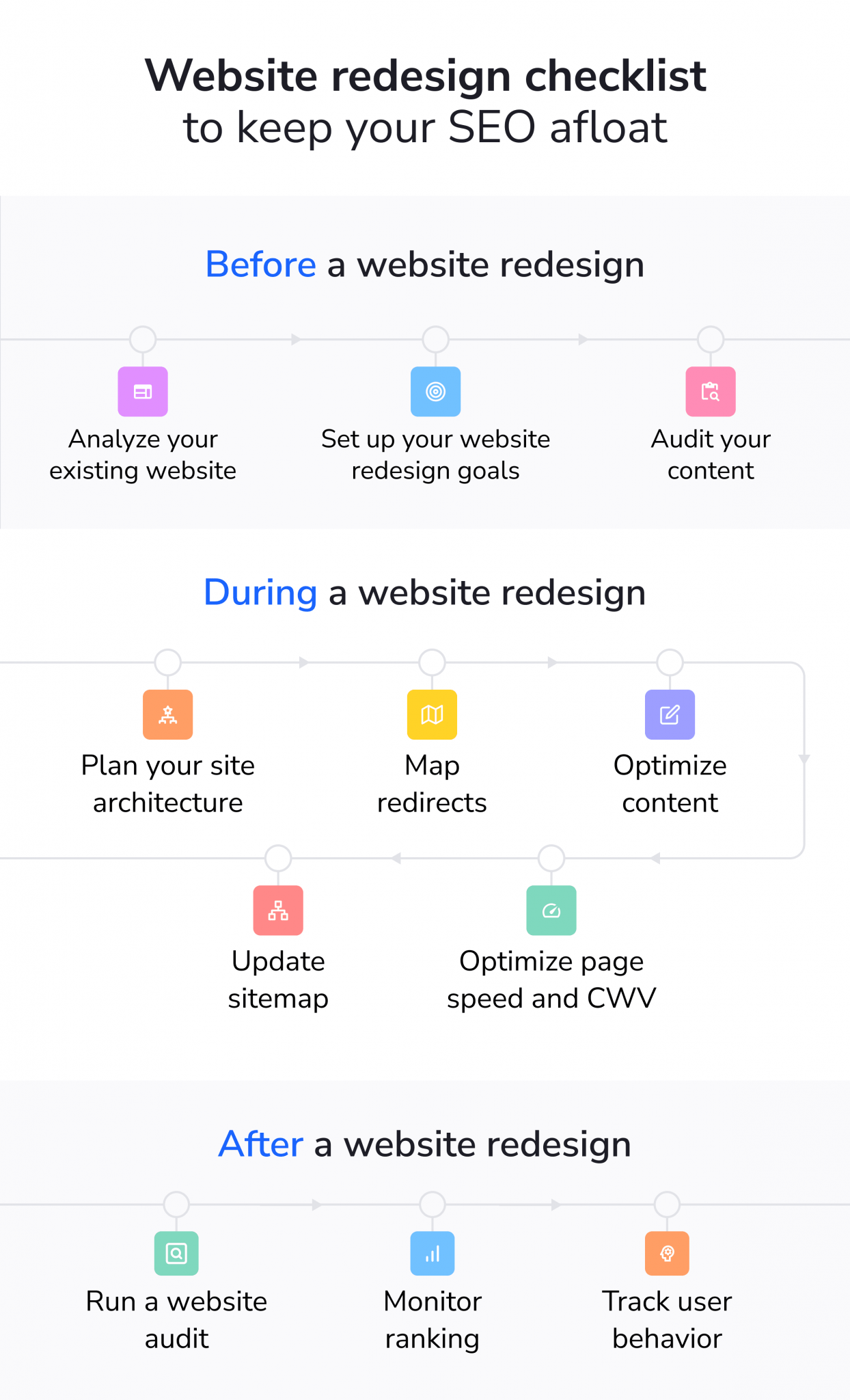 Website Redesign For SEO: Checklist For Not Loosing The Resuts