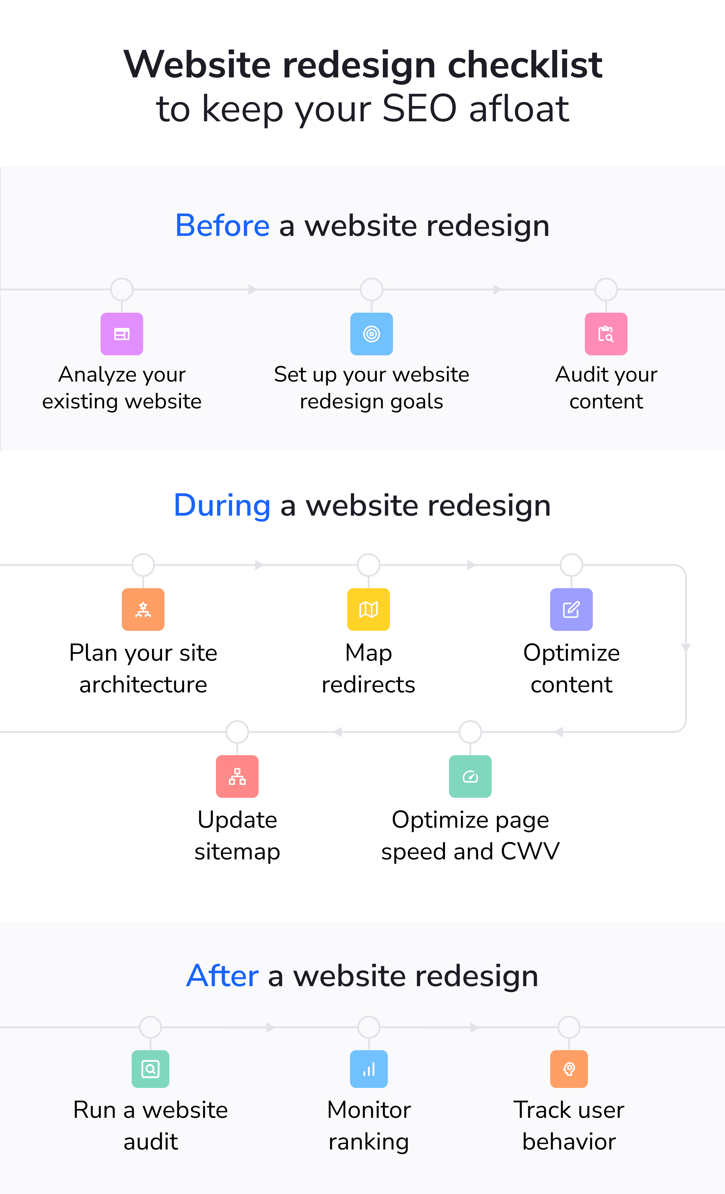 Redesign SEO checklist