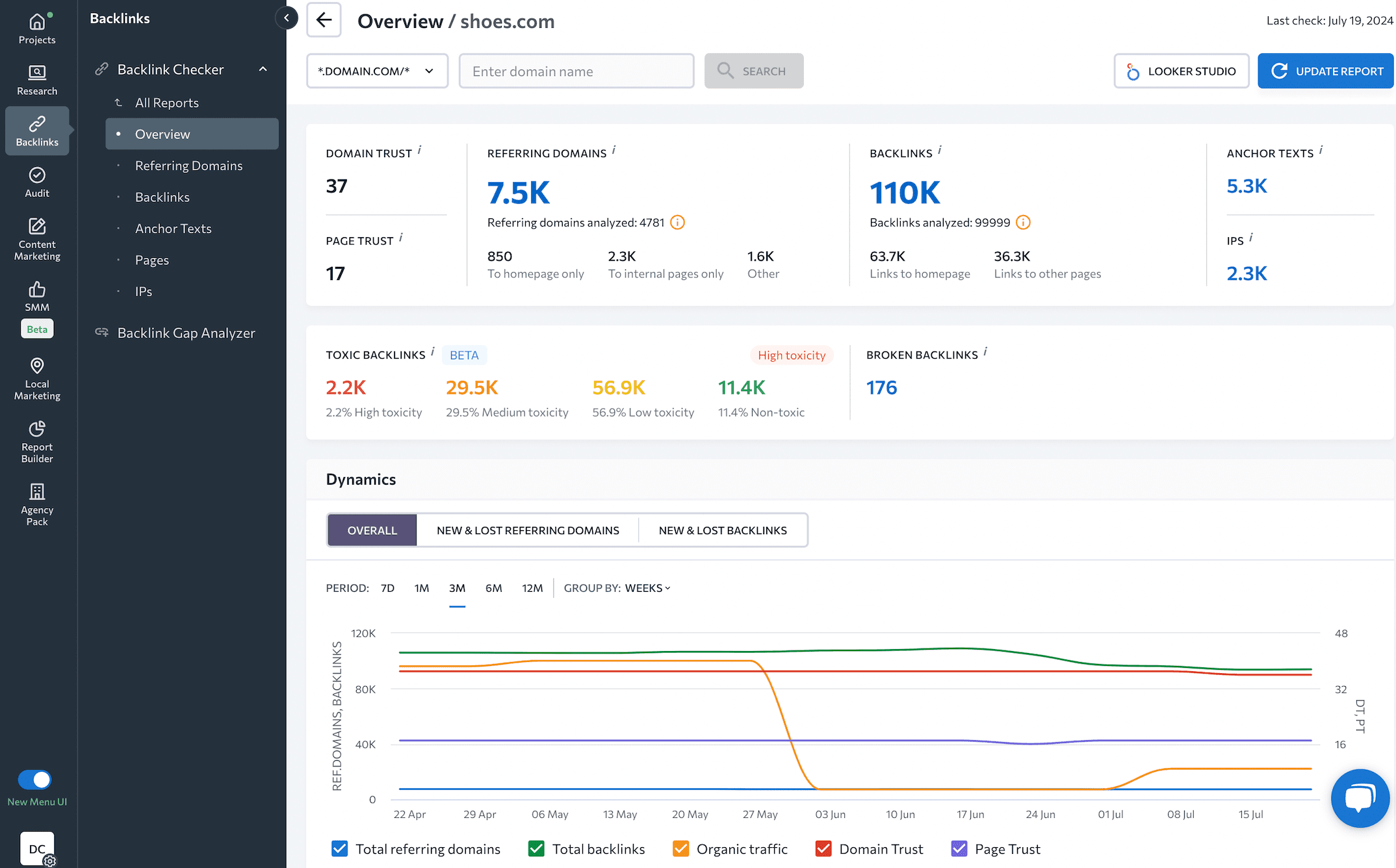 SE Ranking's Backlink Checker