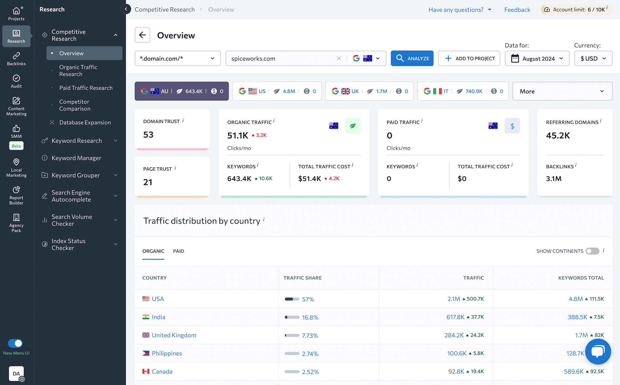 Competitor analysis in SE Ranking