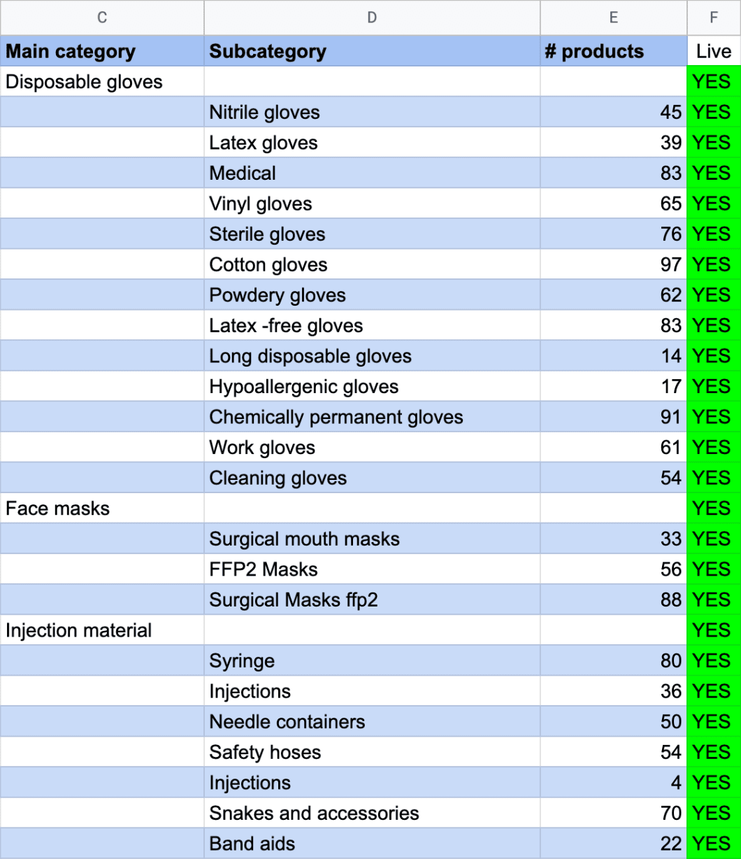 Screenshot showing groups of keywords