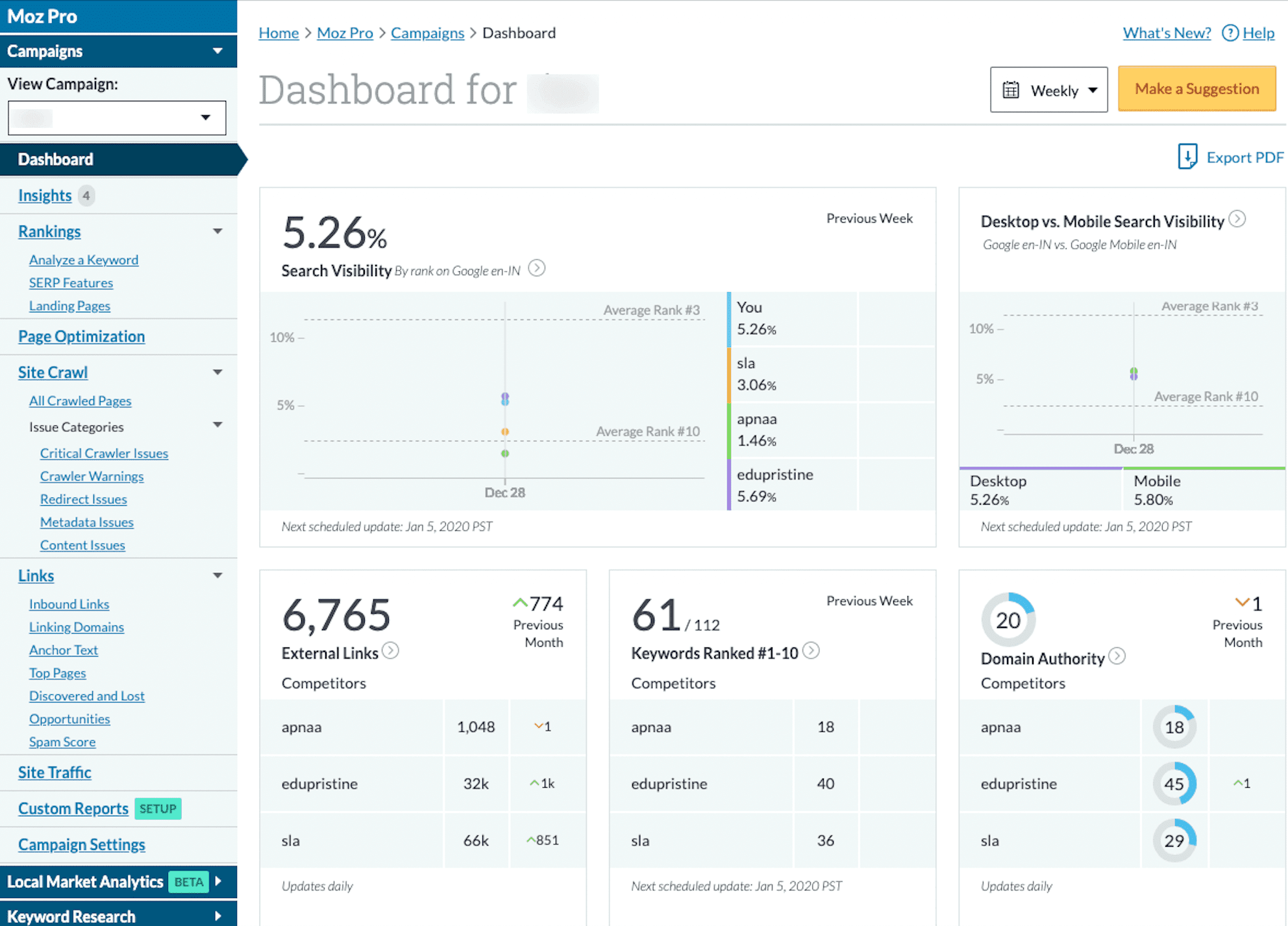 Moz Pro platform