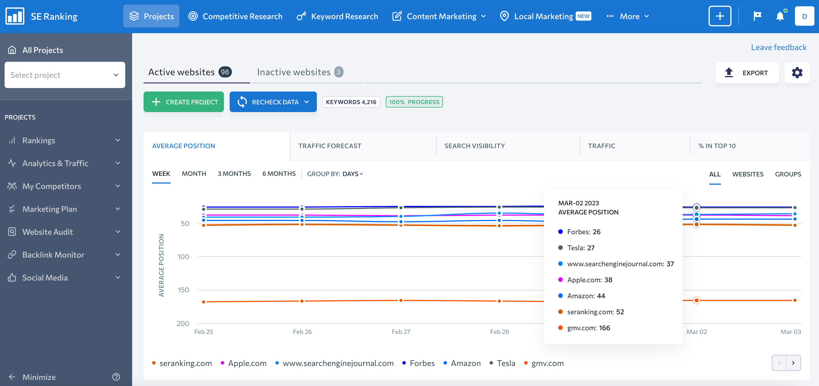 SE Ranking's platform