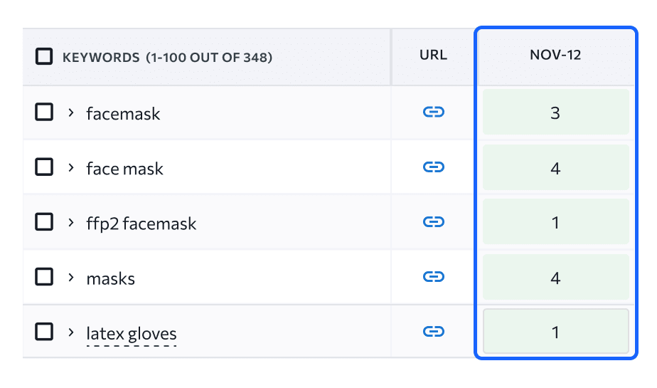 Screenshot showing a grow in rankings