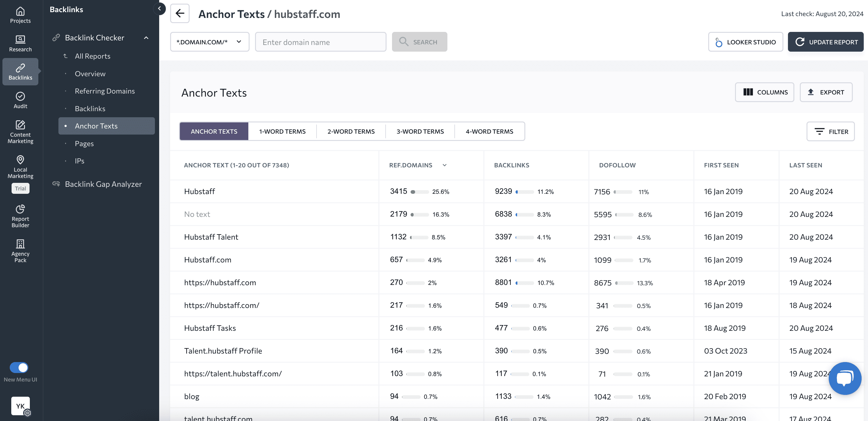 Anchor texts report