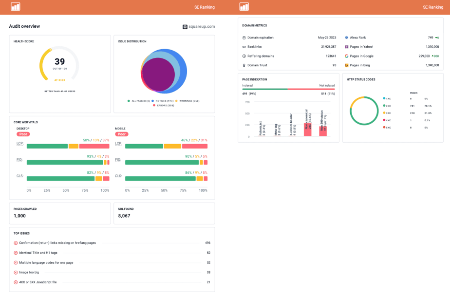 Audit Overview report in SE Ranking Report Builder