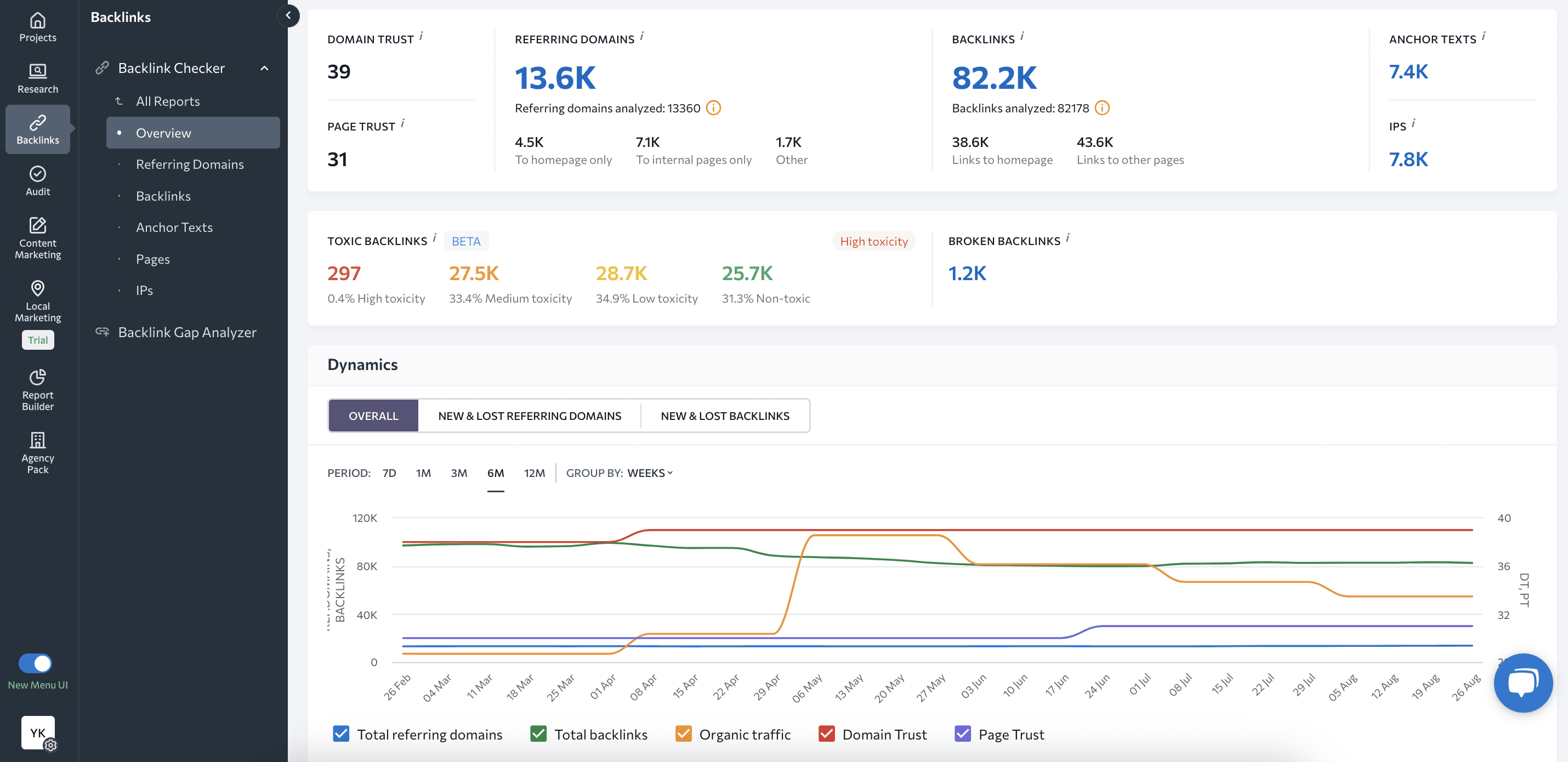 SE Ranking's Backlink Checker 