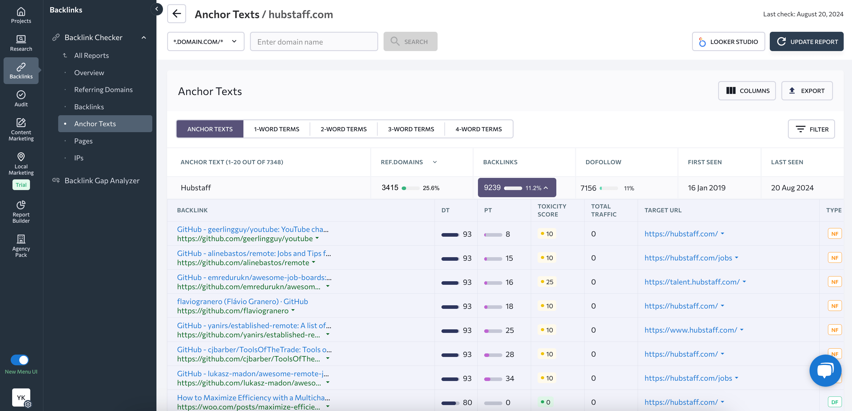 Backlinks data in Anchor Texts report